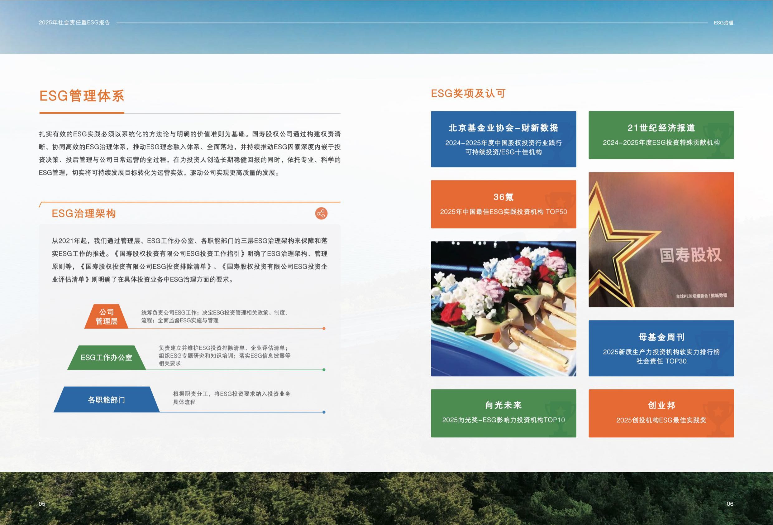 国寿股权：2025年社会责任暨ESG报告.pdf