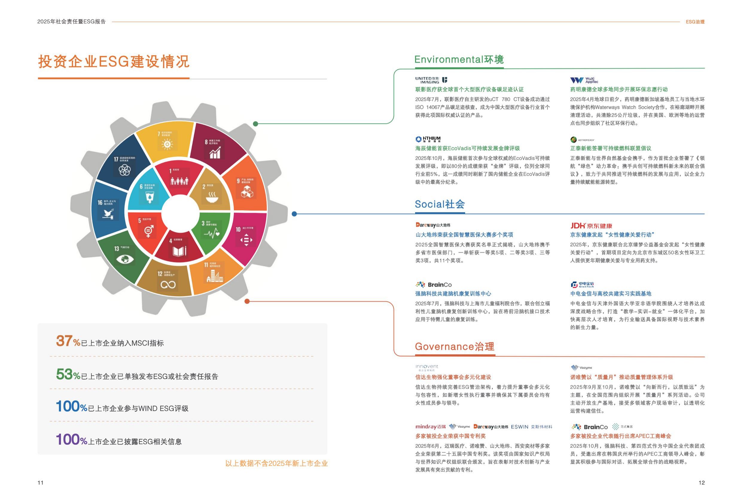 国寿股权：2025年社会责任暨ESG报告.pdf