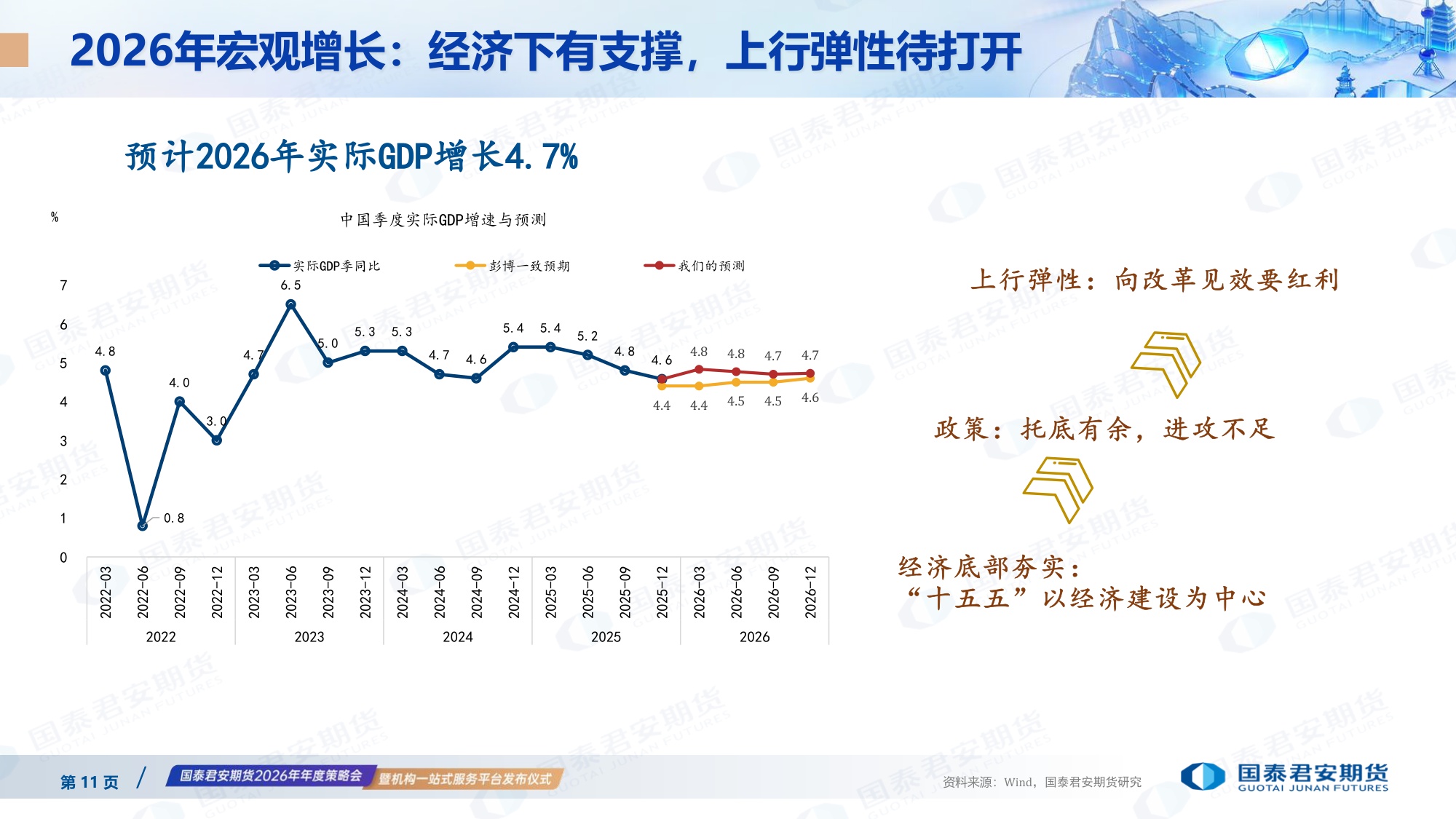 国泰君安（王笑）：2026年衍生品市场展望报告-乘势而上 革故鼎新.pdf