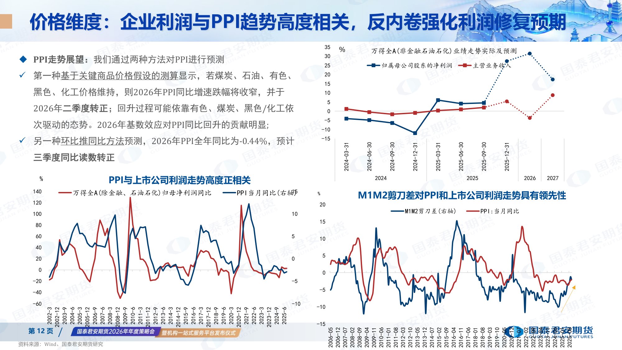 国泰君安（王笑）：2026年衍生品市场展望报告-乘势而上 革故鼎新.pdf
