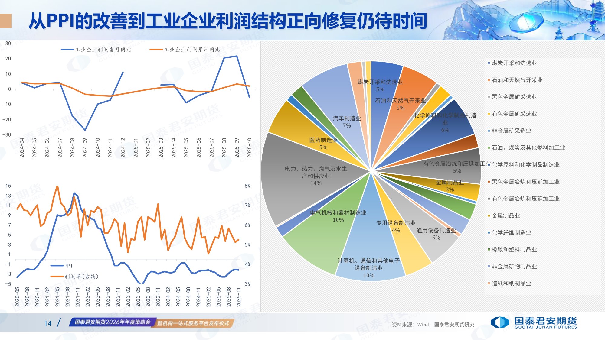 国泰君安（王笑）：2026年衍生品市场展望报告-乘势而上 革故鼎新.pdf