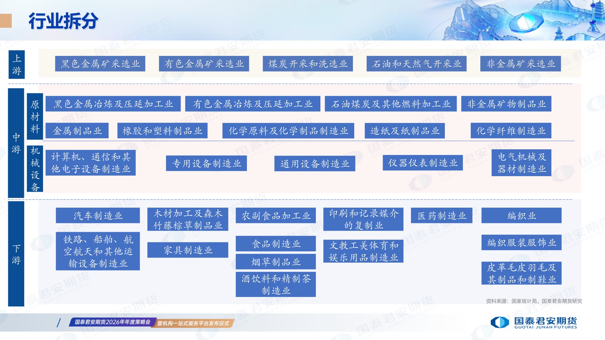 国泰君安（王笑）：2026年衍生品市场展望报告-乘势而上 革故鼎新.pdf