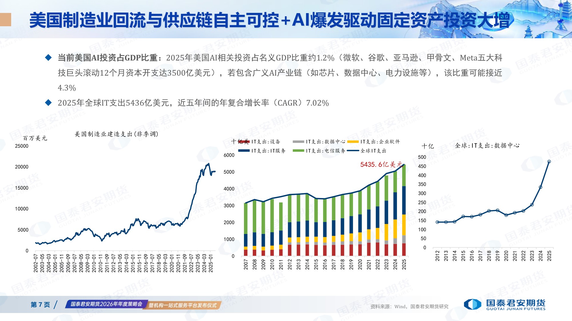 国泰君安（王笑）：2026年衍生品市场展望报告-乘势而上 革故鼎新.pdf