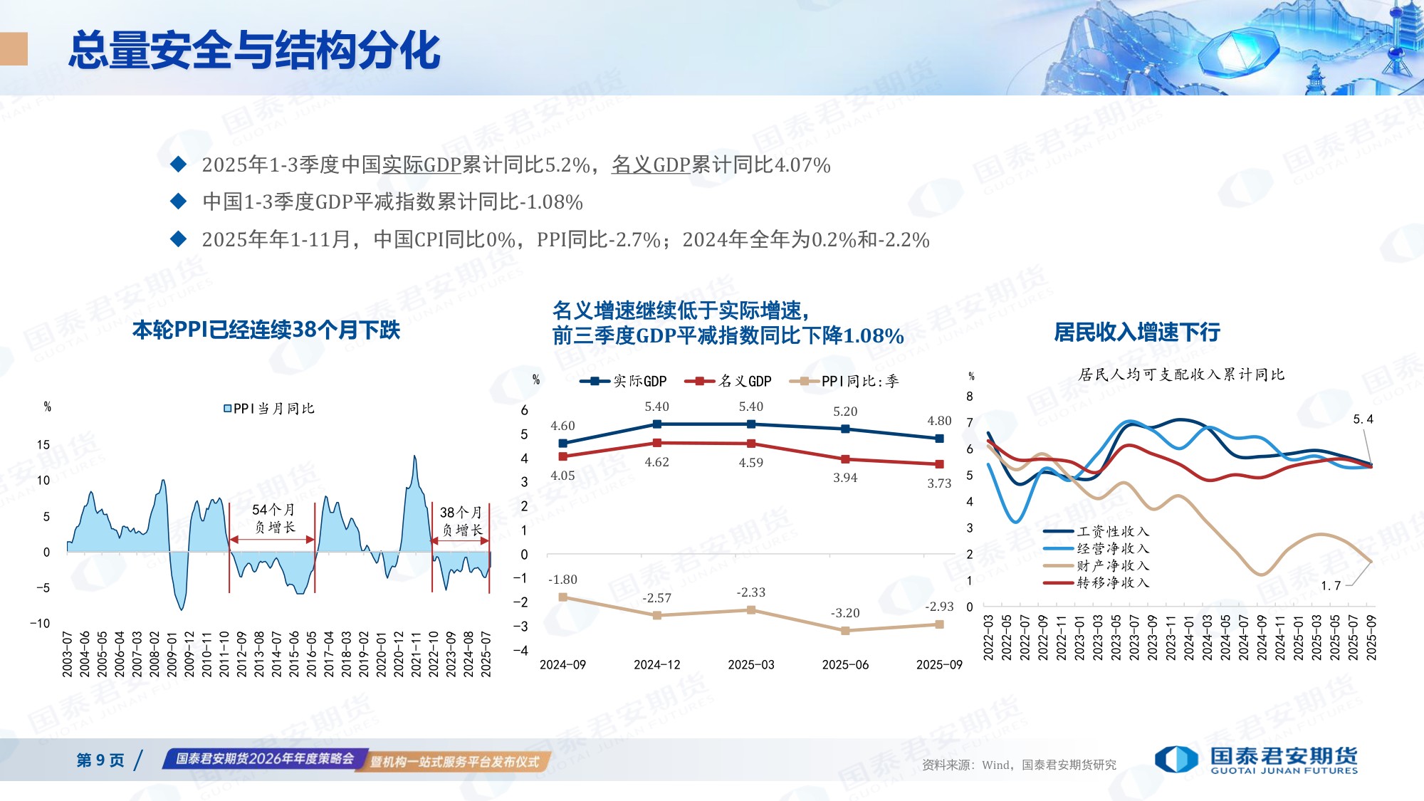 国泰君安（王笑）：2026年衍生品市场展望报告-乘势而上 革故鼎新.pdf