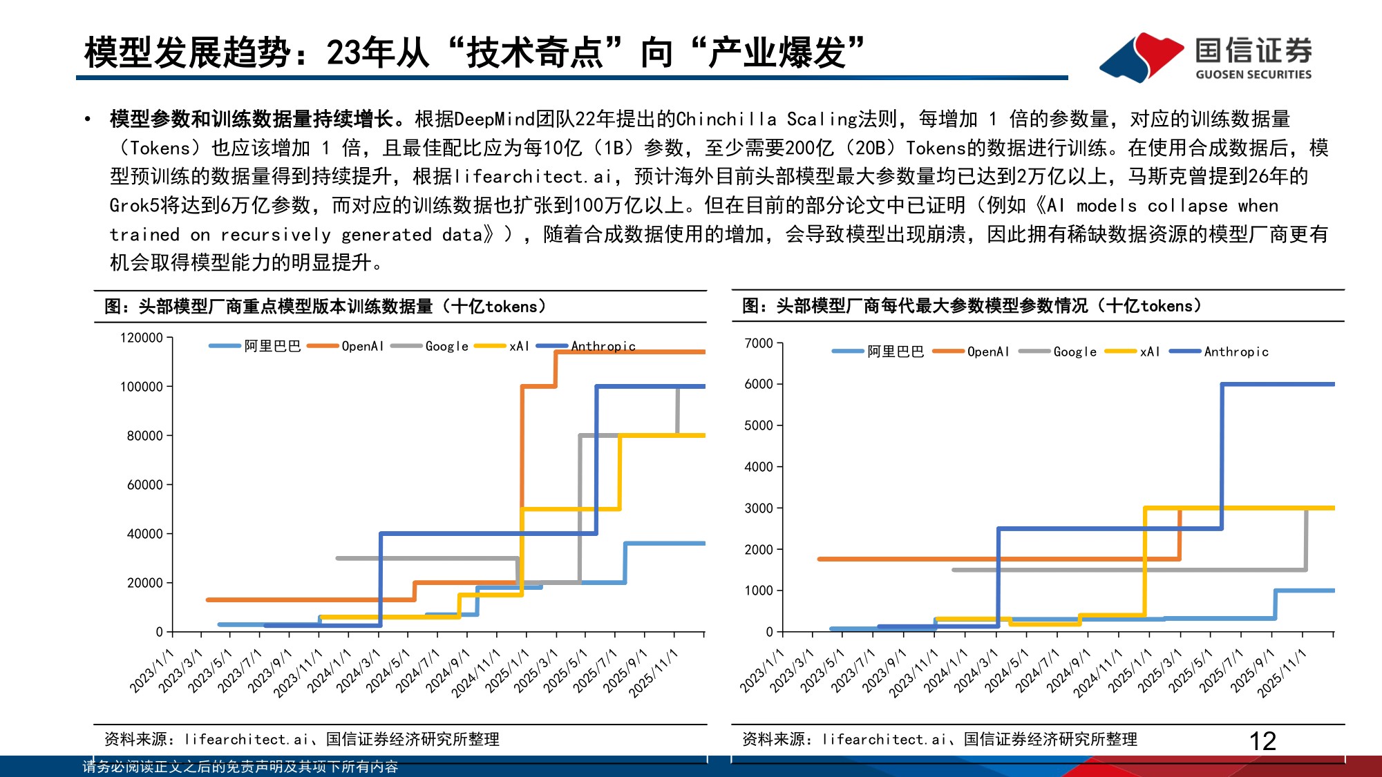 国信证券：人工智能行业专题（14）：大模型发展趋势复盘与展望.pdf