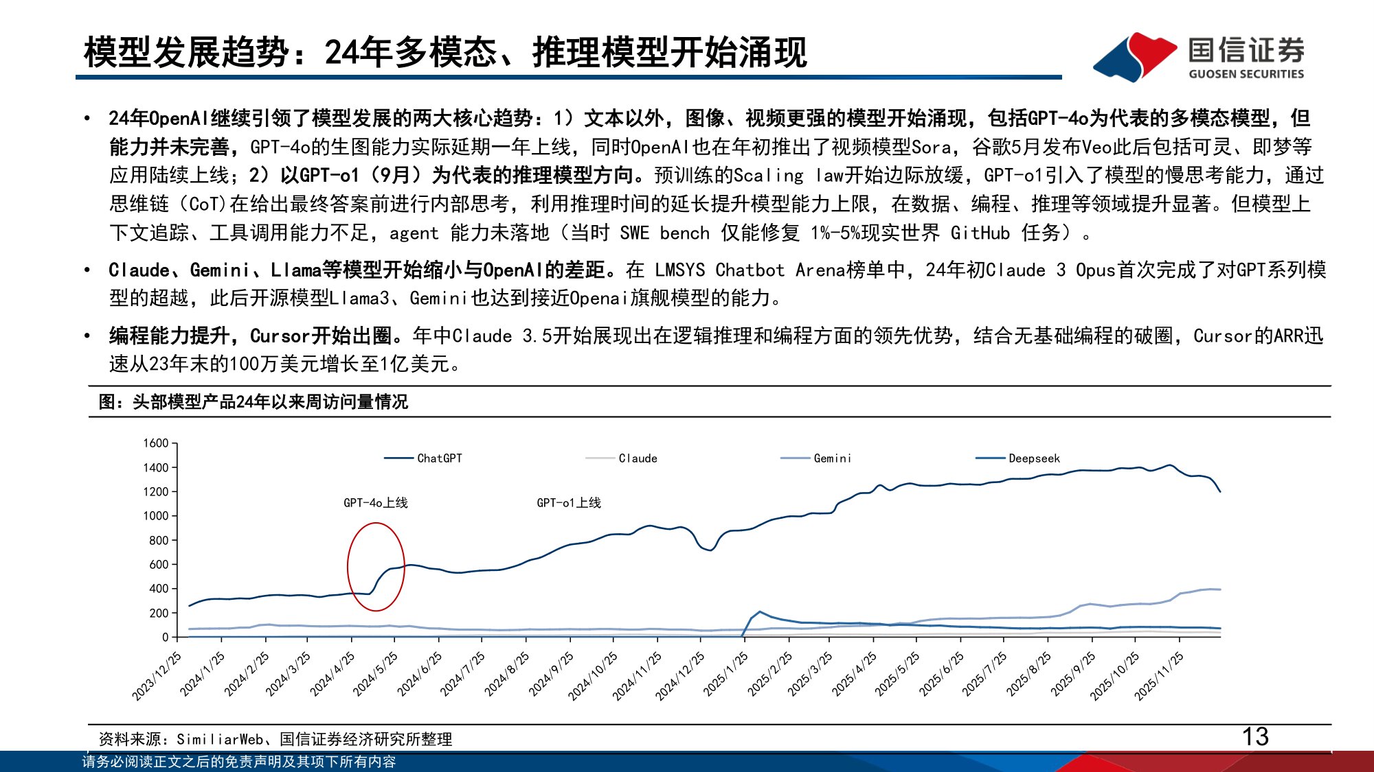 国信证券：人工智能行业专题（14）：大模型发展趋势复盘与展望.pdf