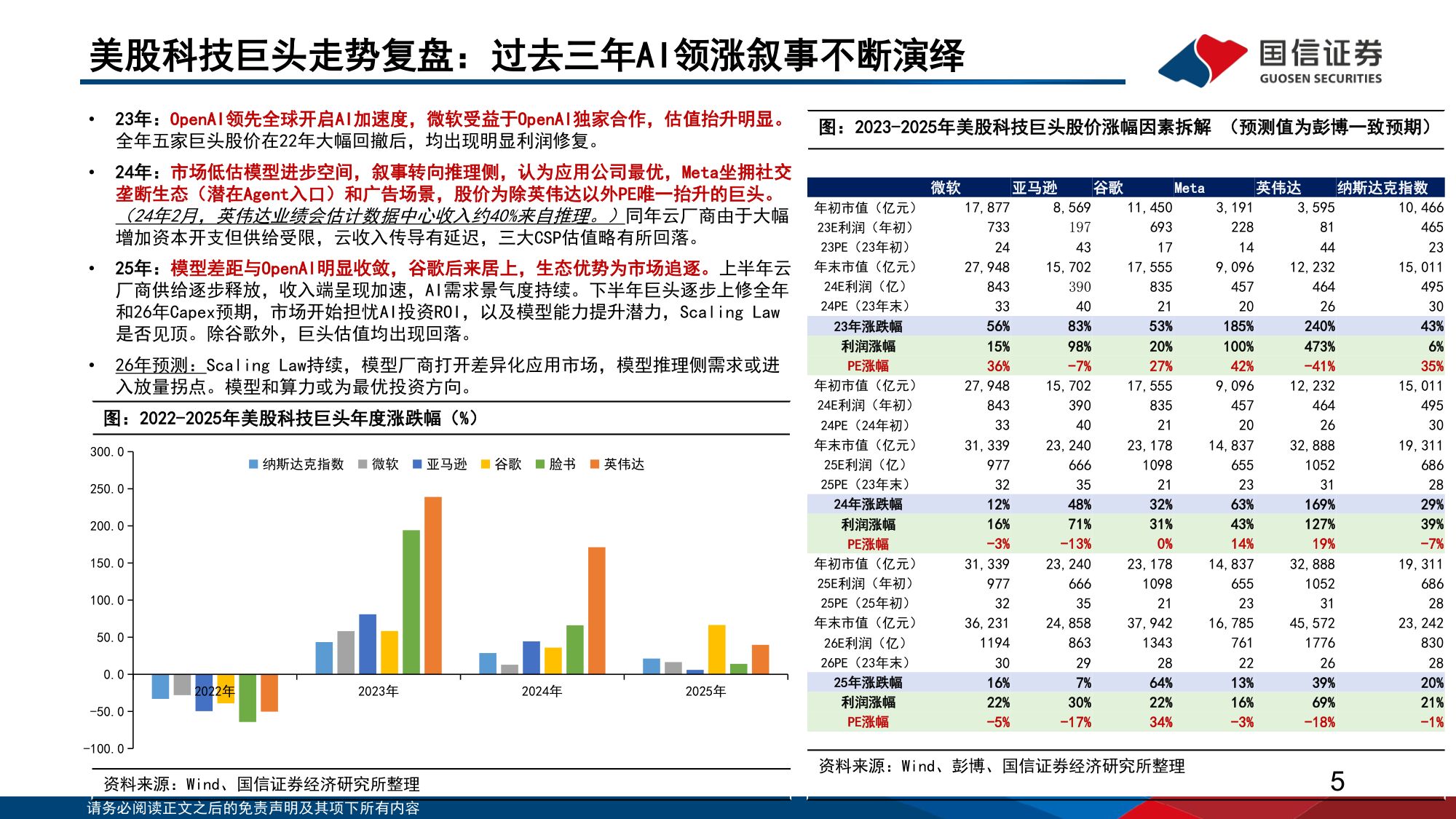 国信证券：人工智能行业专题（14）：大模型发展趋势复盘与展望.pdf