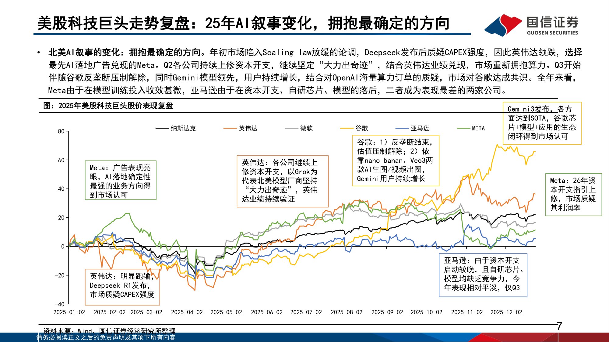 国信证券：人工智能行业专题（14）：大模型发展趋势复盘与展望.pdf