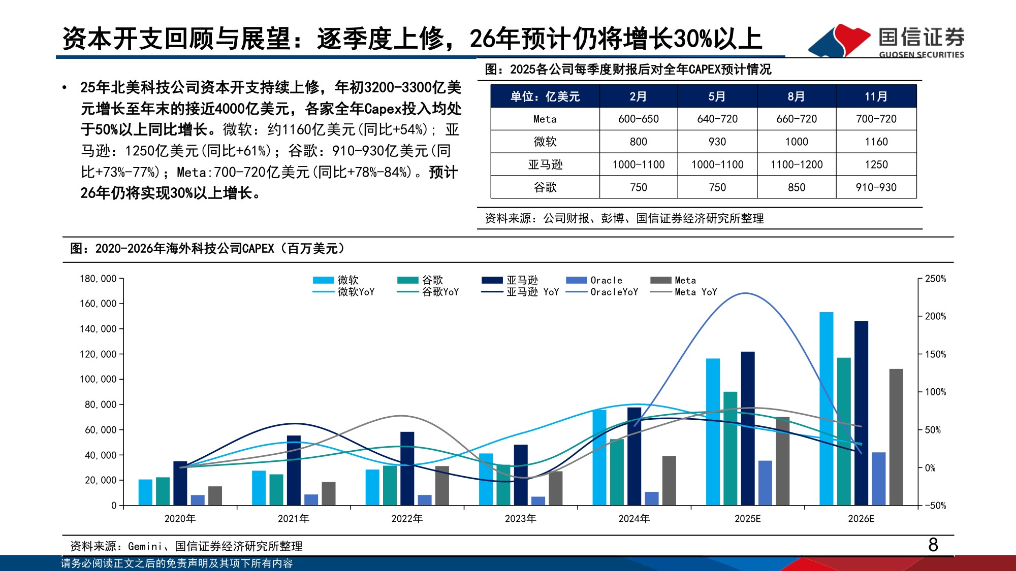 国信证券：人工智能行业专题（14）：大模型发展趋势复盘与展望.pdf