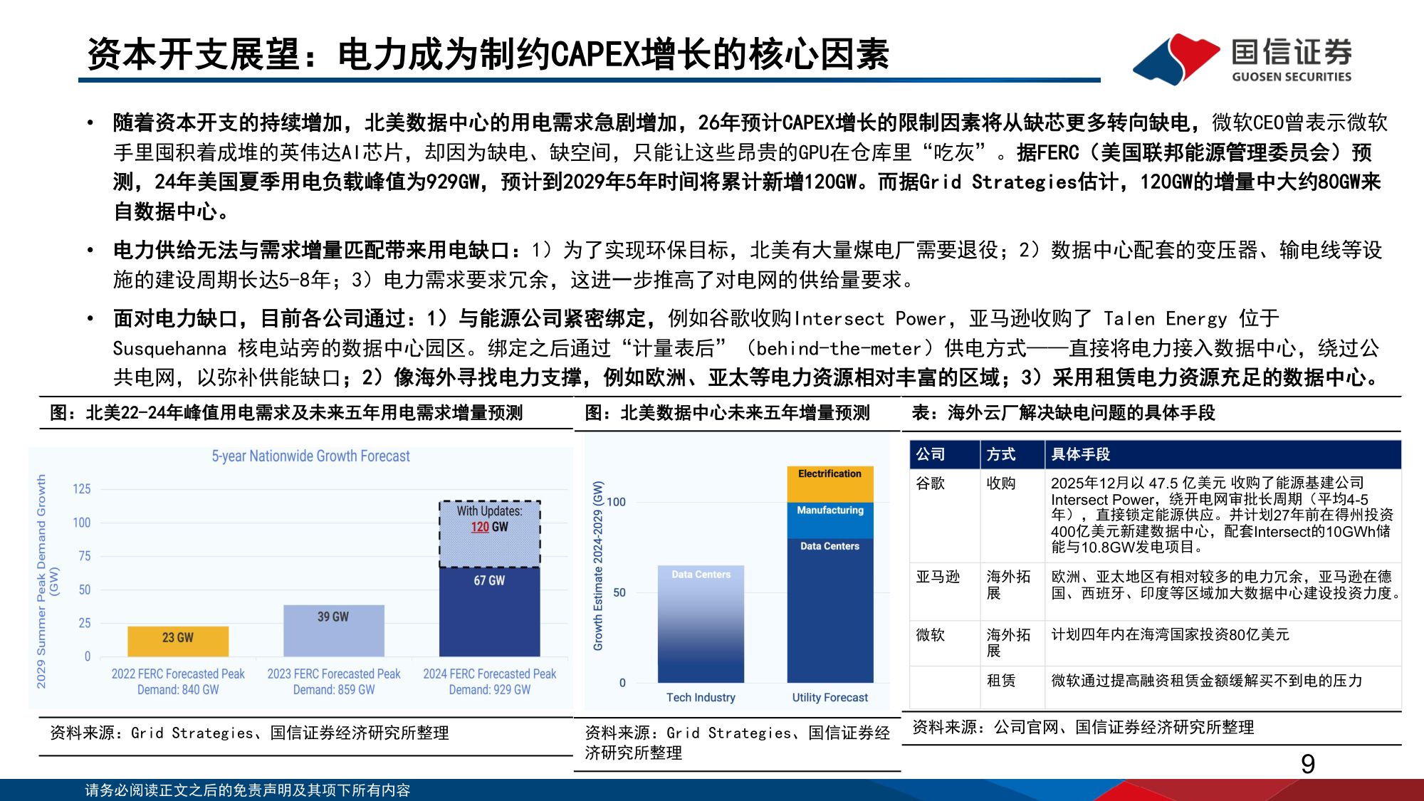 国信证券：人工智能行业专题（14）：大模型发展趋势复盘与展望.pdf