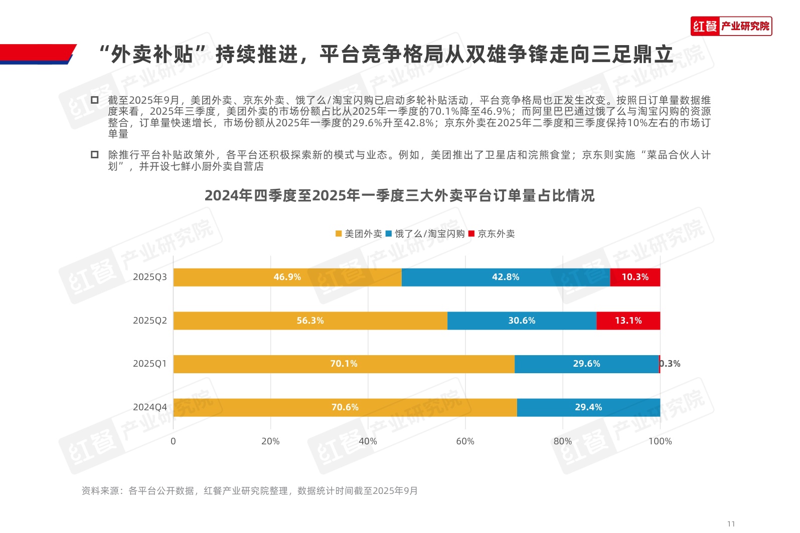 红餐研究院：2025年中国餐饮品牌力白皮书.pdf
