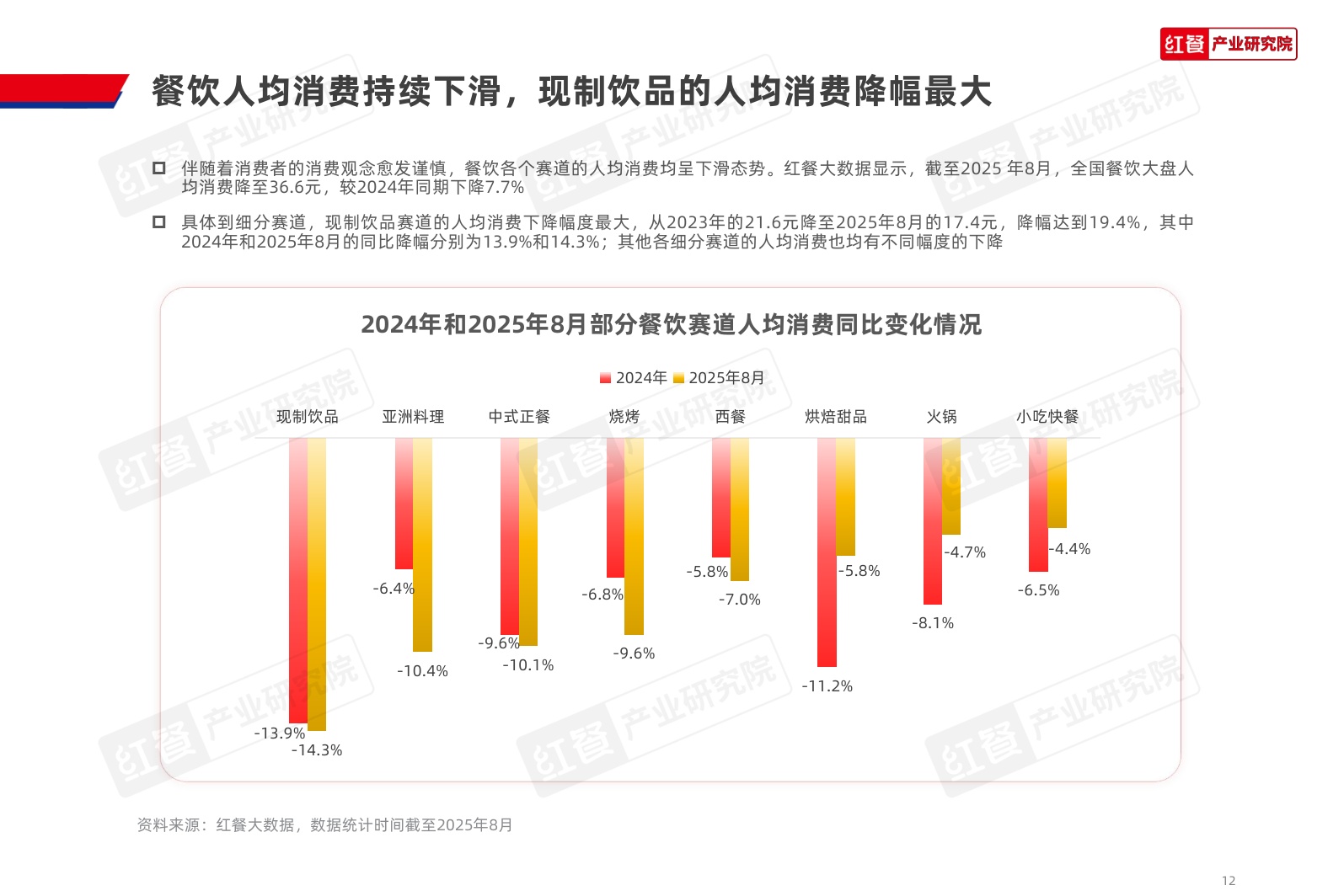红餐研究院：2025年中国餐饮品牌力白皮书.pdf