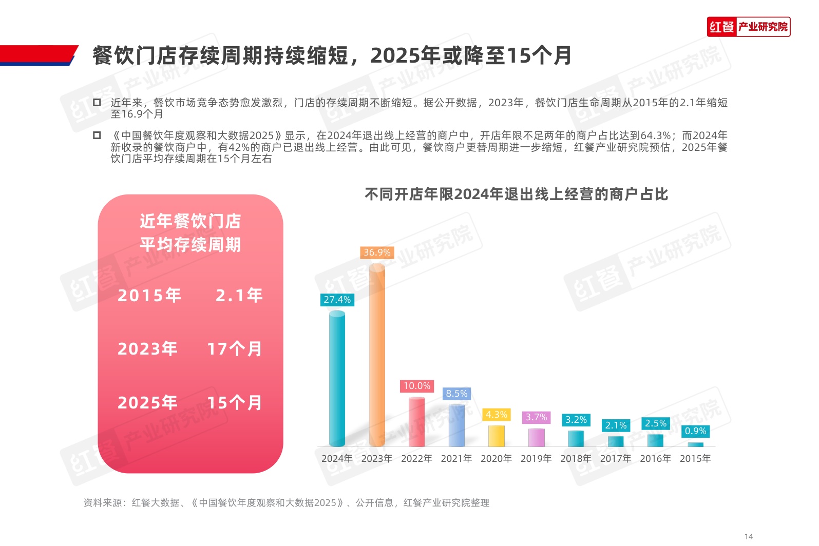 红餐研究院：2025年中国餐饮品牌力白皮书.pdf