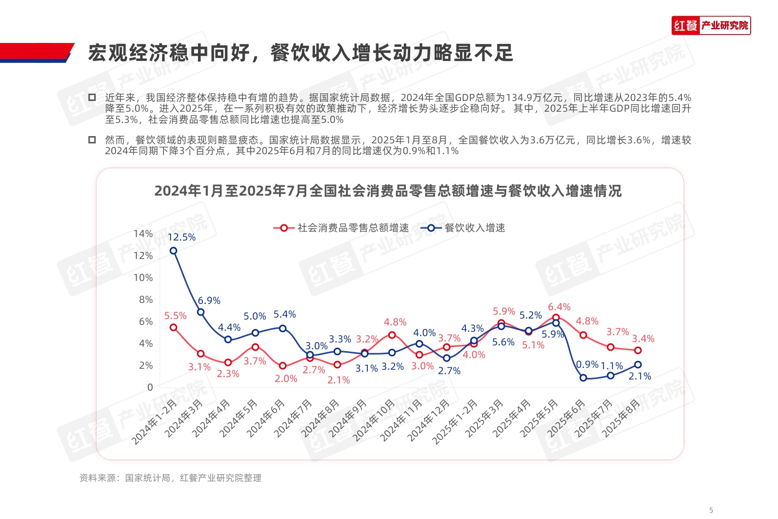 红餐研究院：2025年中国餐饮品牌力白皮书.pdf