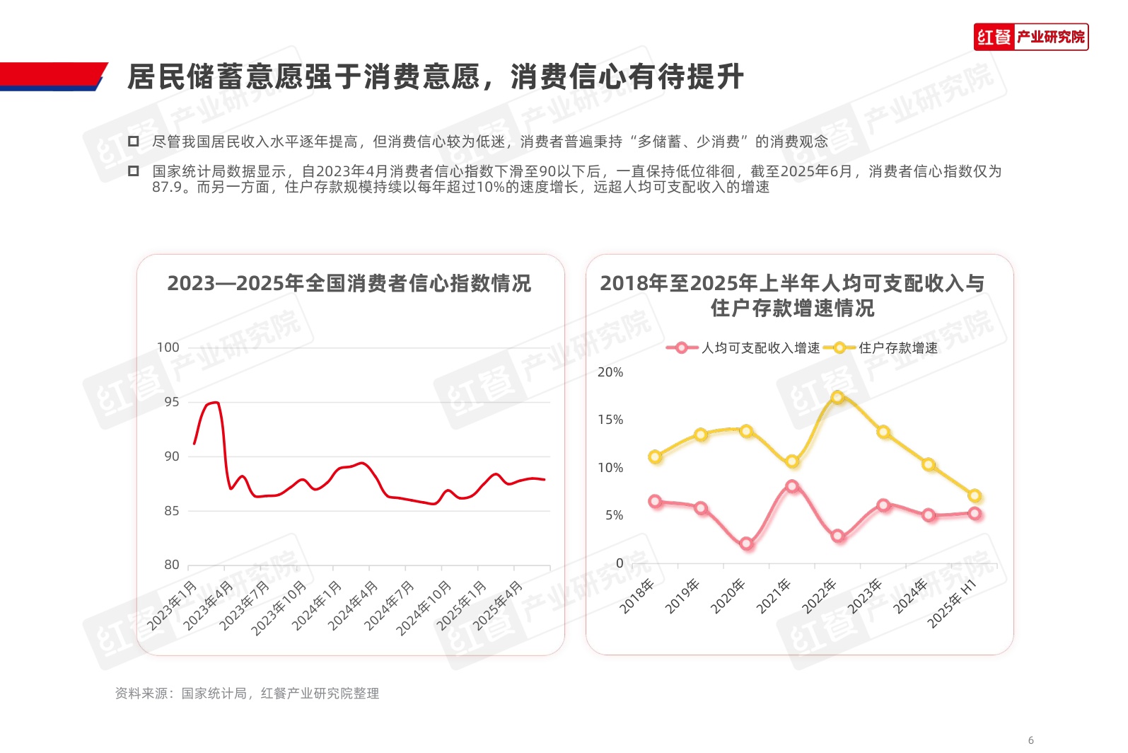 红餐研究院：2025年中国餐饮品牌力白皮书.pdf