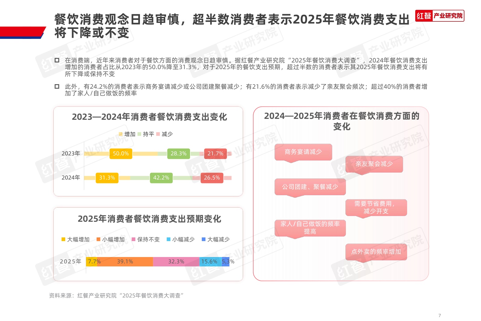 红餐研究院：2025年中国餐饮品牌力白皮书.pdf