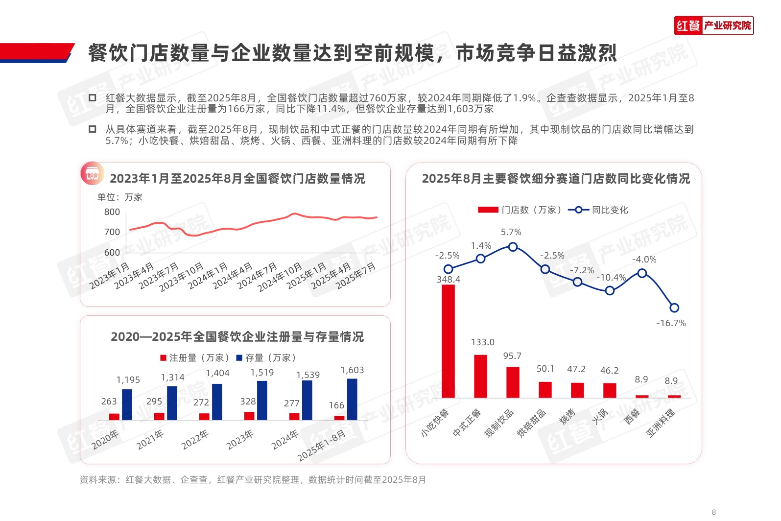 红餐研究院：2025年中国餐饮品牌力白皮书.pdf