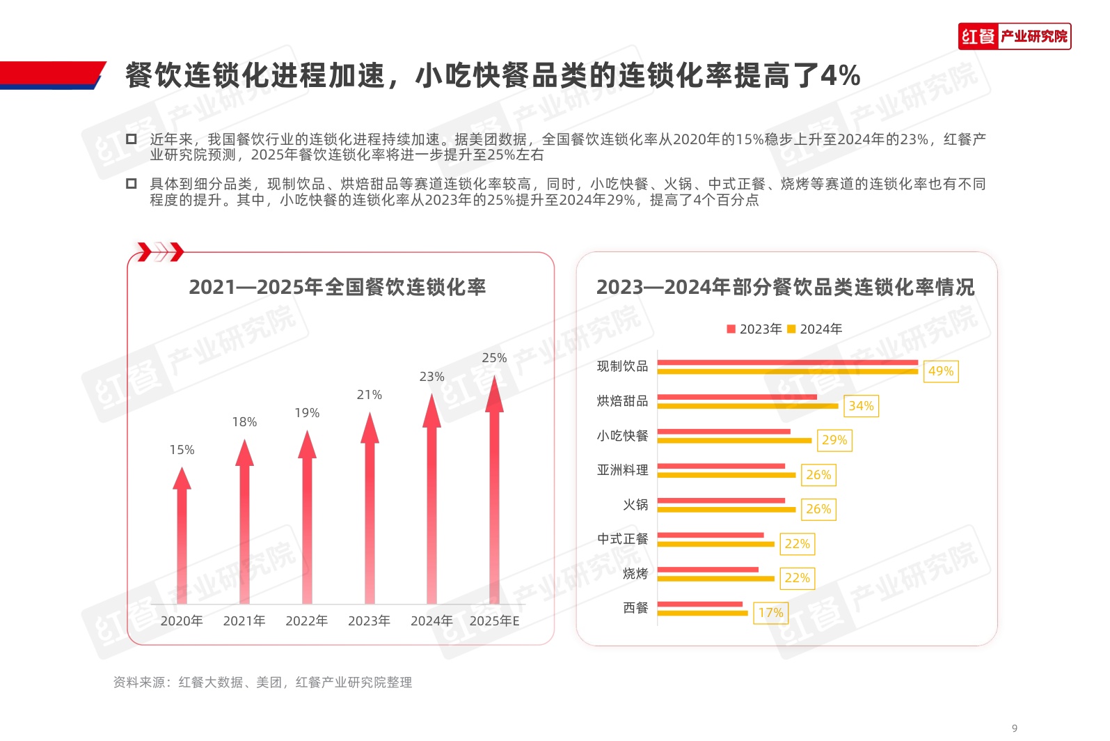 红餐研究院：2025年中国餐饮品牌力白皮书.pdf