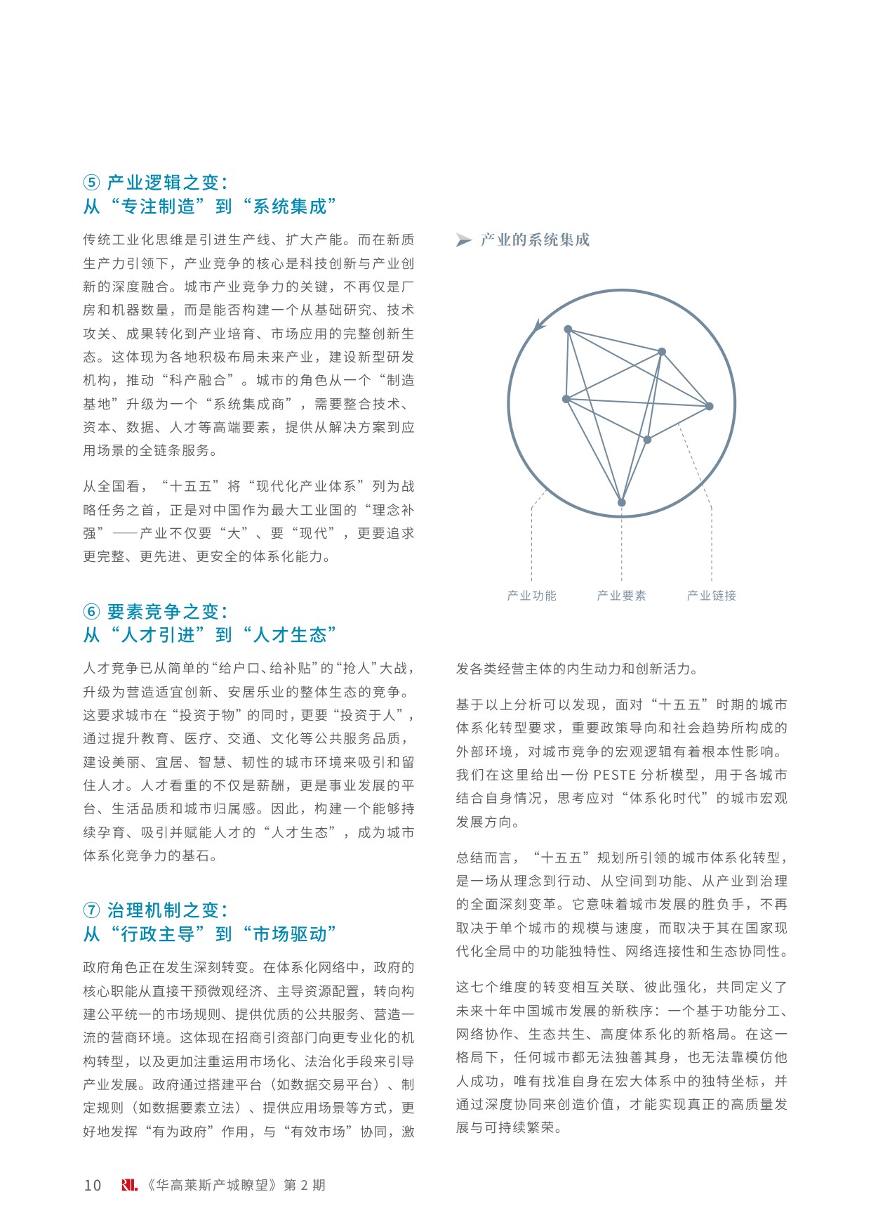 华高莱斯： “十五五”期间城市体系化突围策略报告.pdf