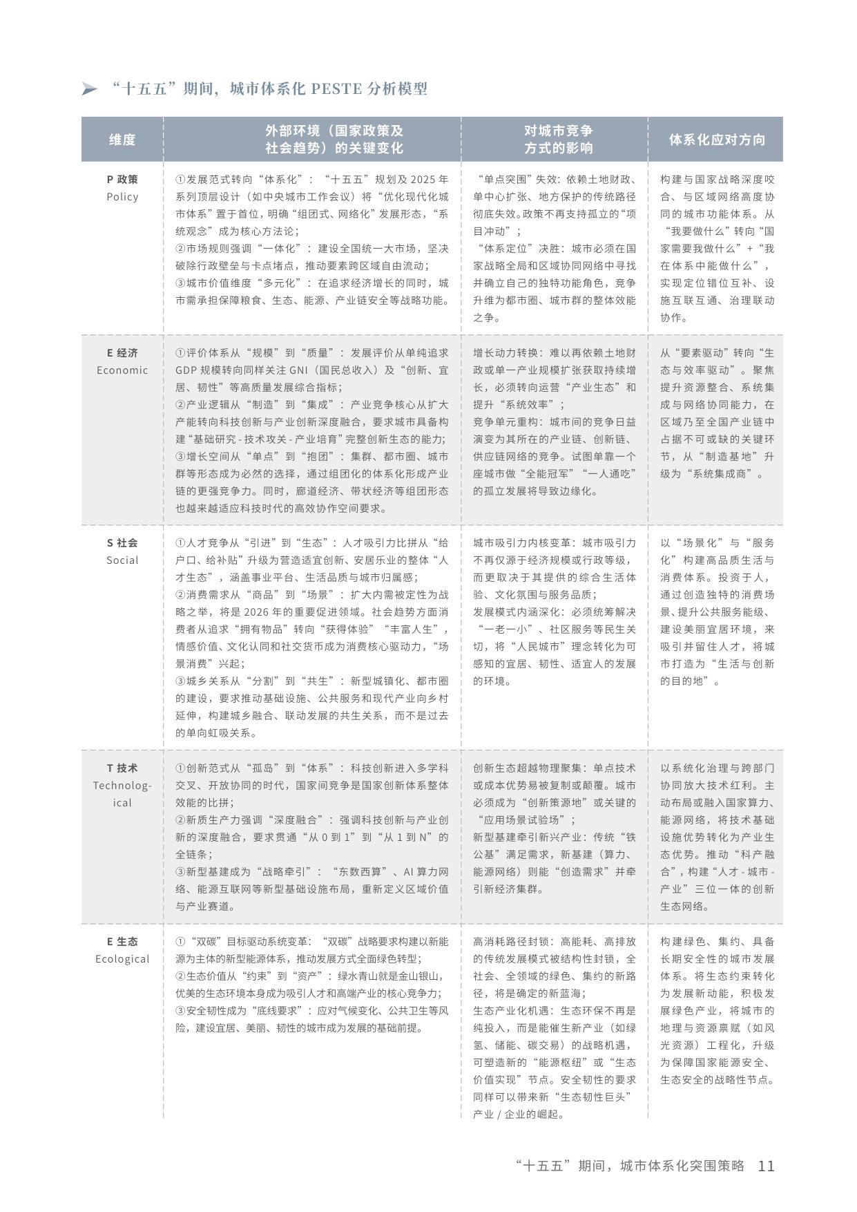 华高莱斯： “十五五”期间城市体系化突围策略报告.pdf