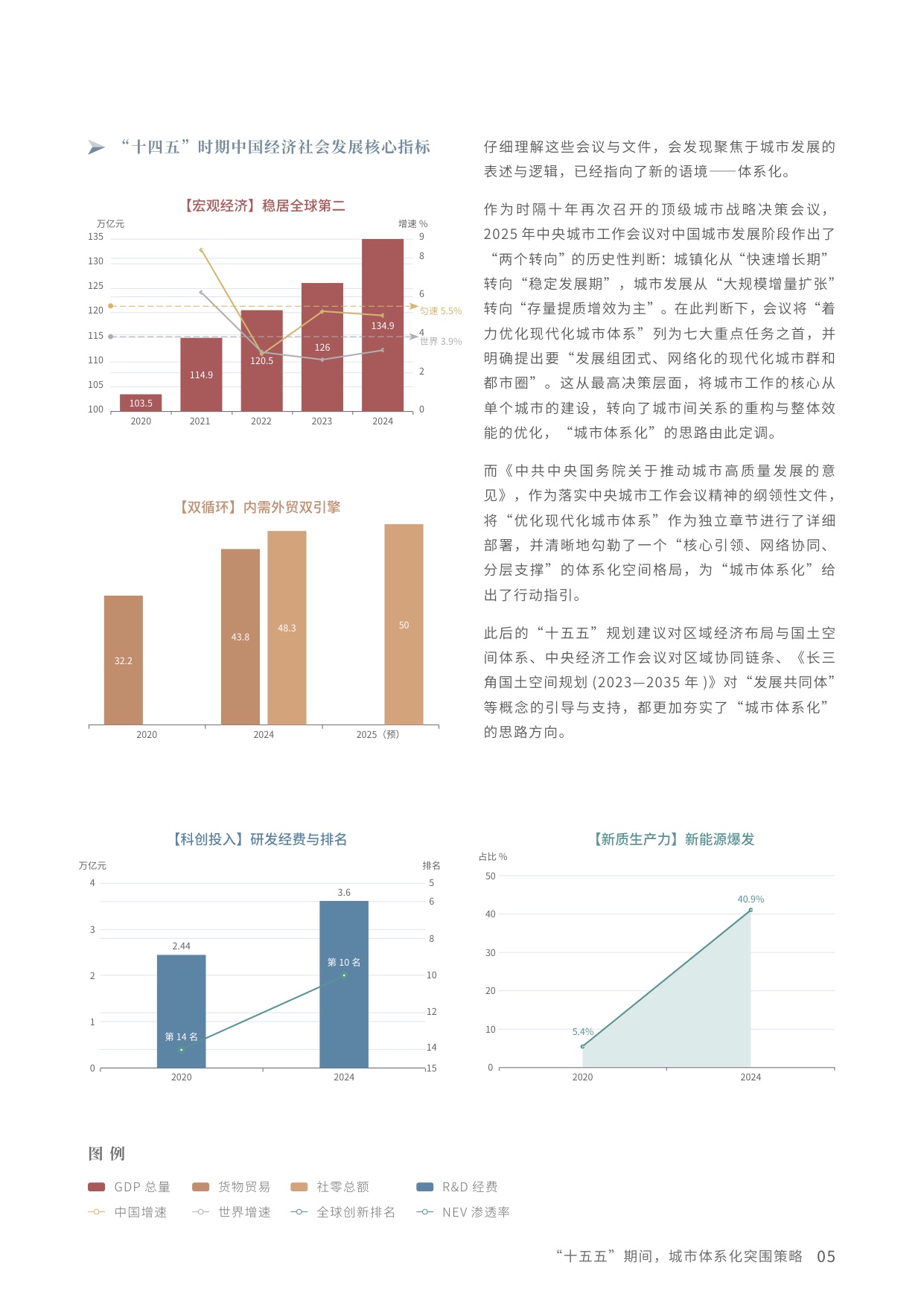 华高莱斯： “十五五”期间城市体系化突围策略报告.pdf