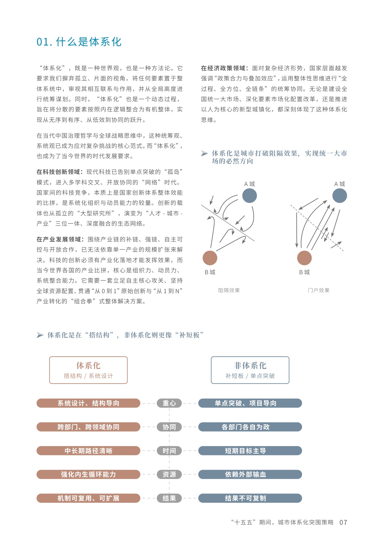 华高莱斯： “十五五”期间城市体系化突围策略报告.pdf