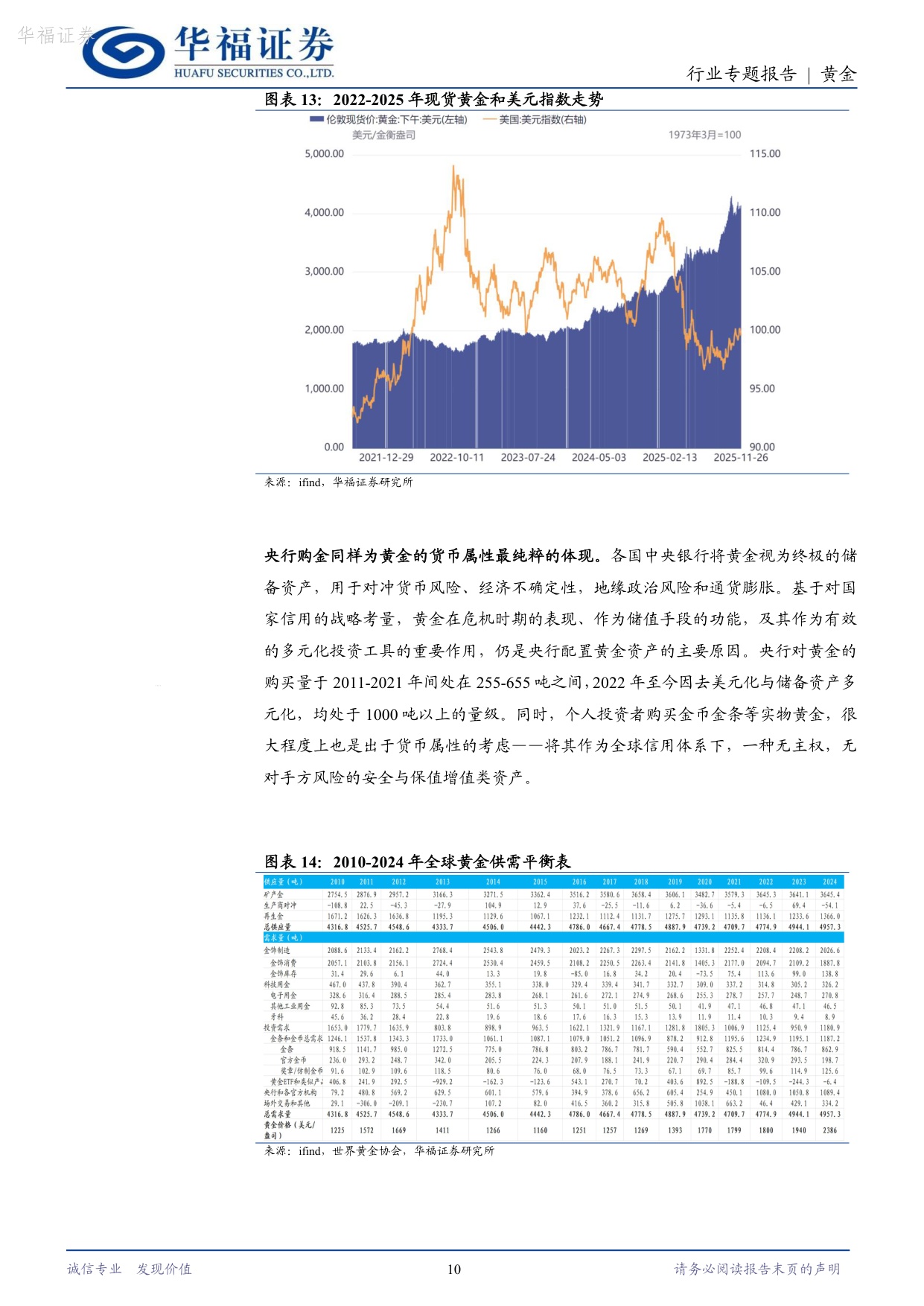黄金行业专题报告：黄金供需重构下的机遇，历史复盘与未来定价逻辑展望.pdf