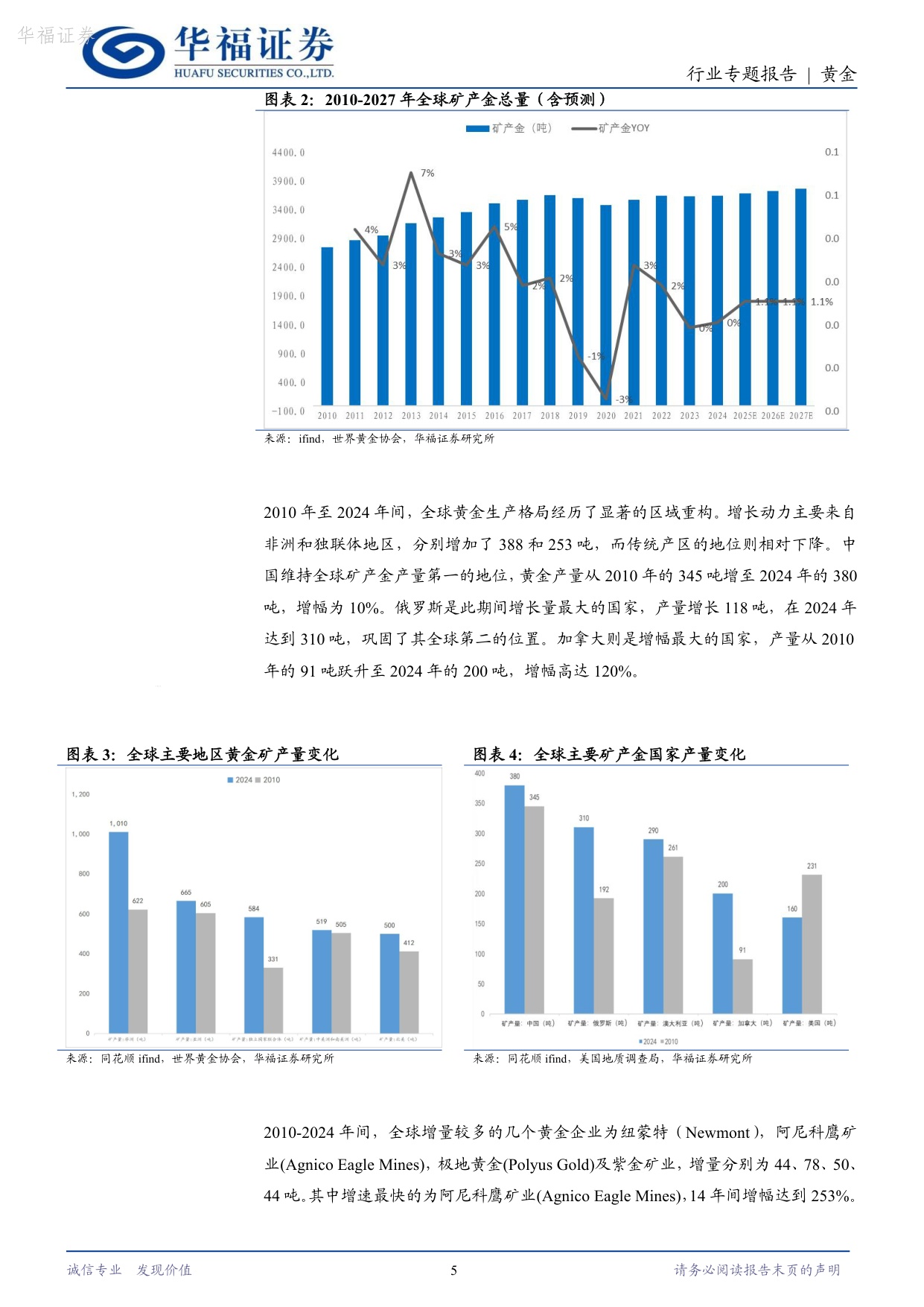 黄金行业专题报告：黄金供需重构下的机遇，历史复盘与未来定价逻辑展望.pdf