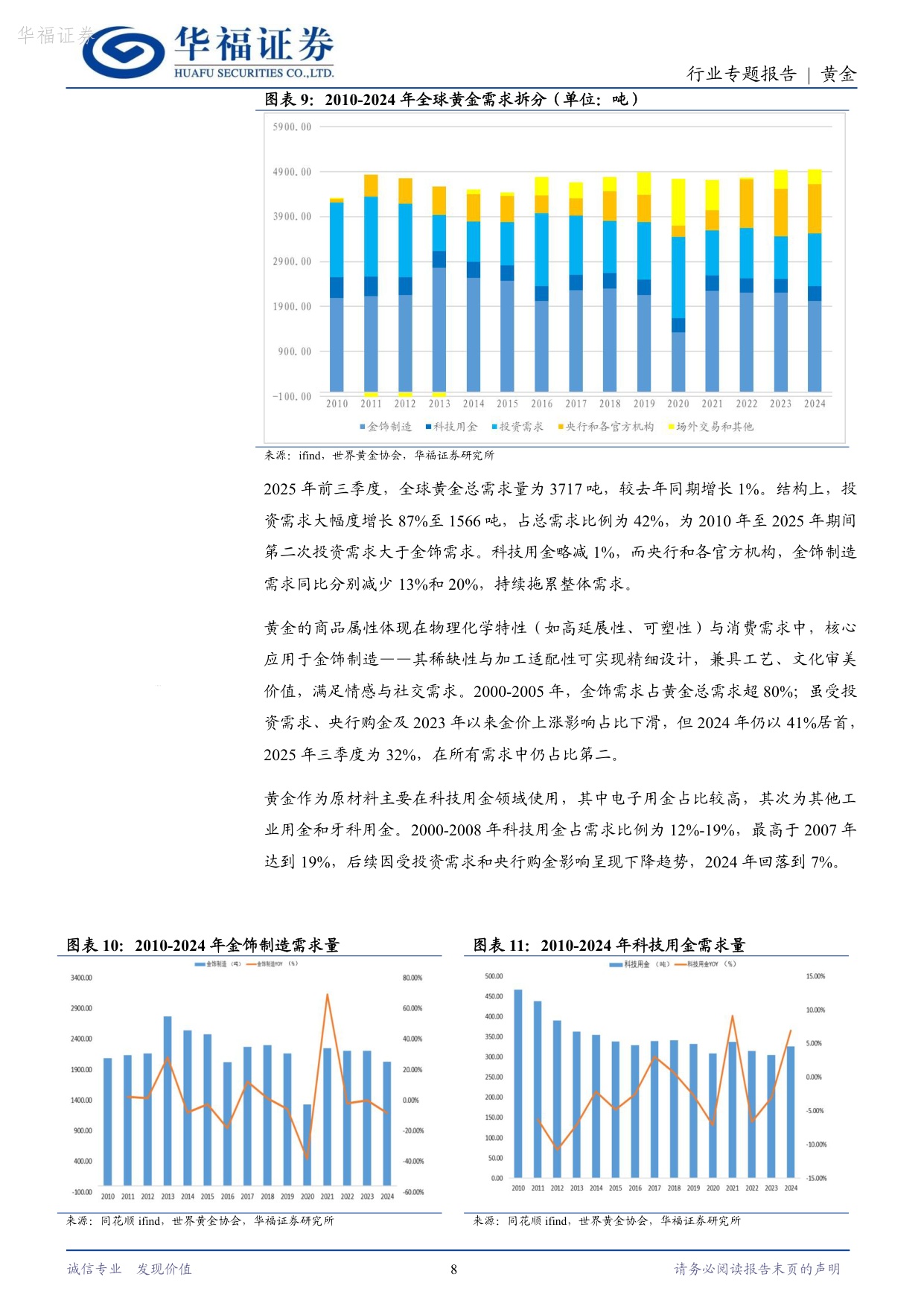 黄金行业专题报告：黄金供需重构下的机遇，历史复盘与未来定价逻辑展望.pdf
