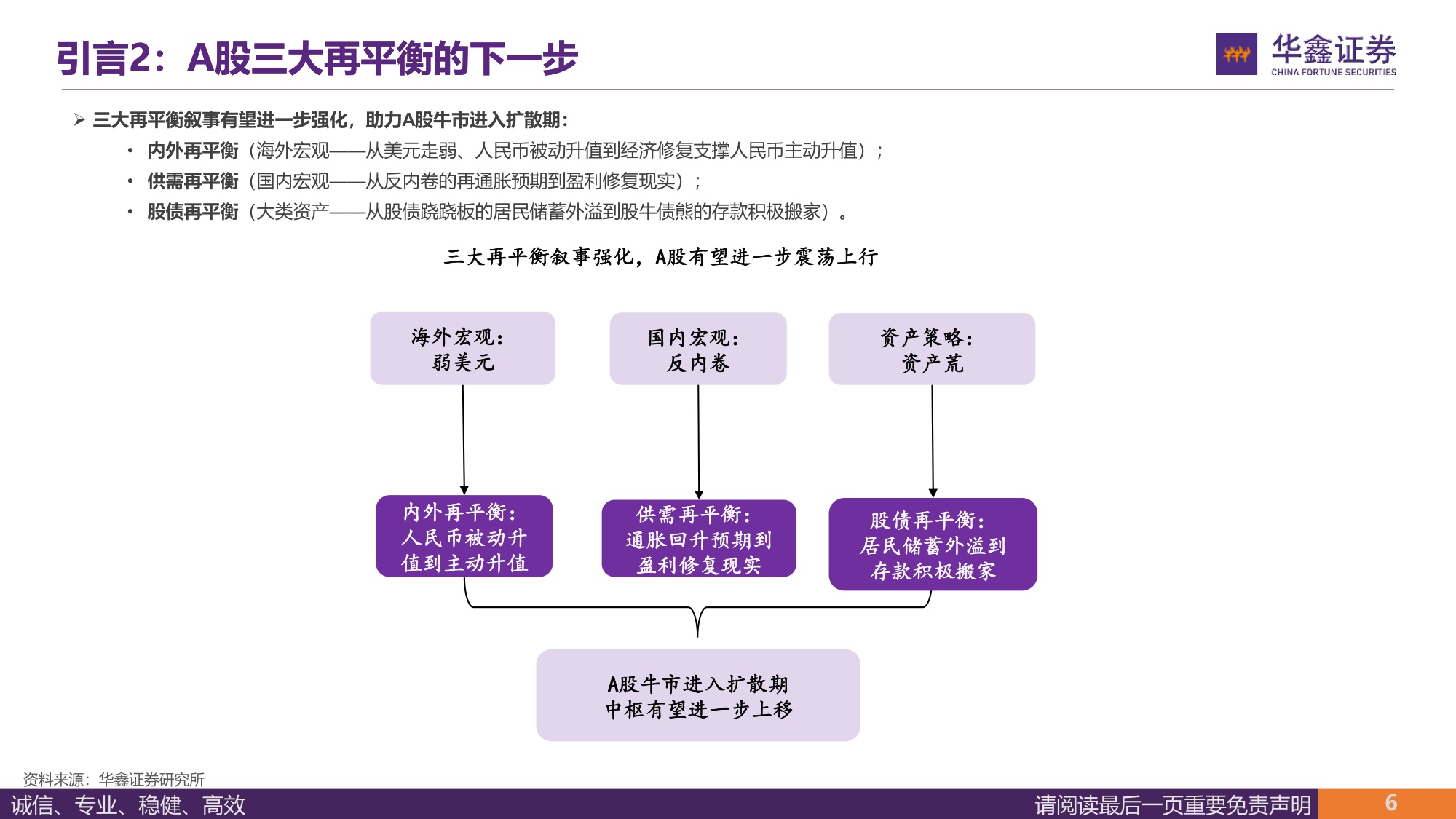 华鑫证券：2026年宏观策略：牛市扩散期，聚焦景气度.pdf
