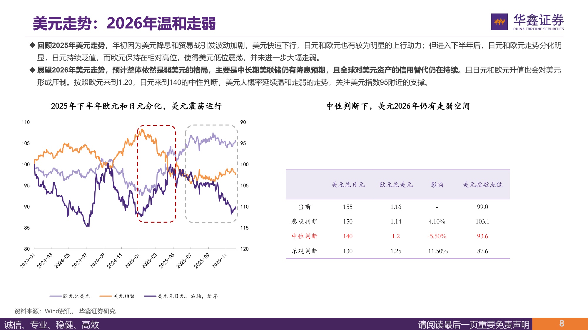 华鑫证券：2026年宏观策略：牛市扩散期，聚焦景气度.pdf