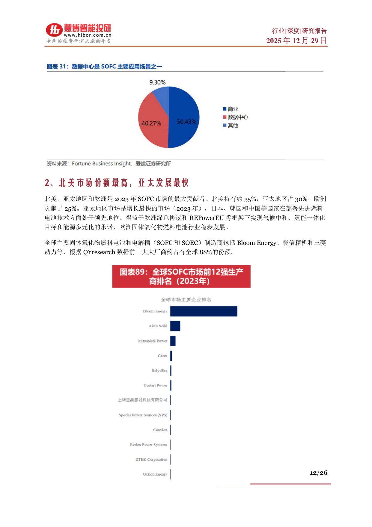 慧博智能投研：SOFC行业深度：行业背景、行业现状、产业链及相关公司深度梳理.pdf