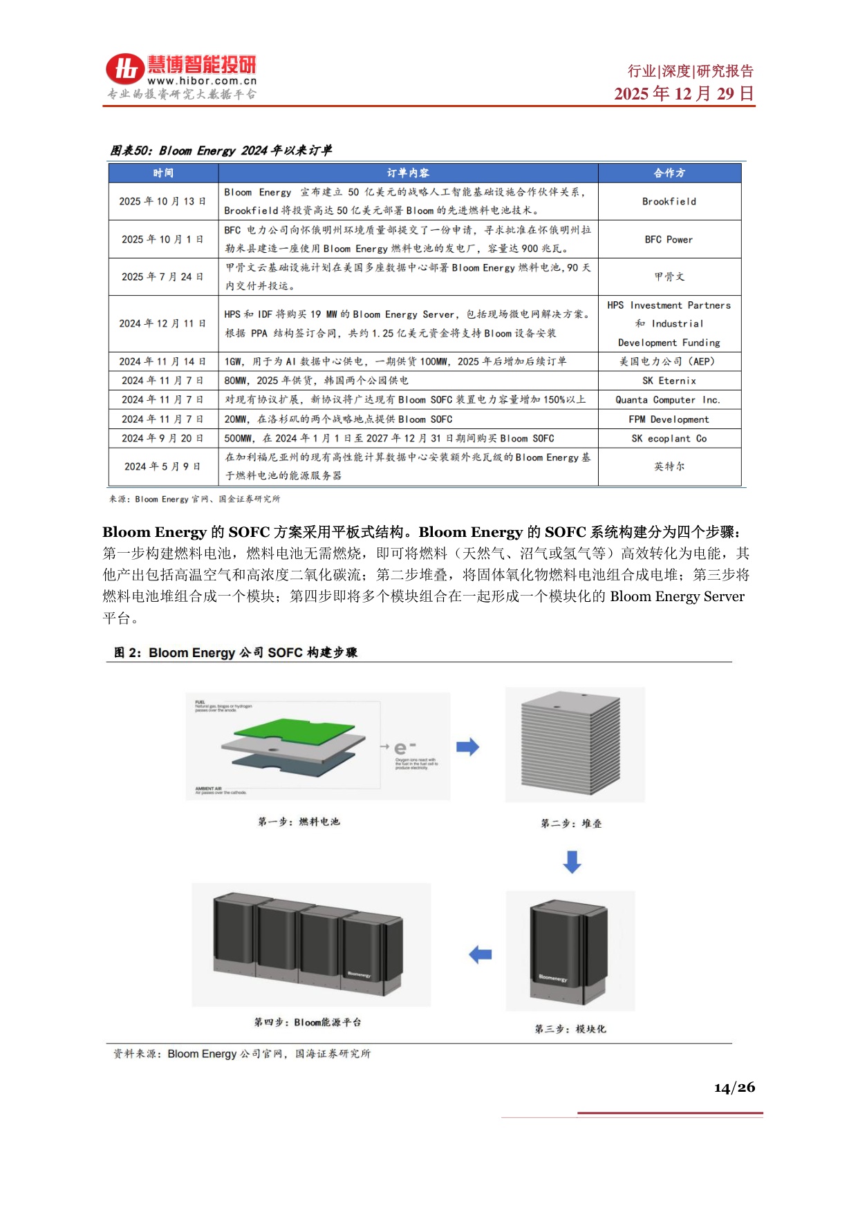 慧博智能投研：SOFC行业深度：行业背景、行业现状、产业链及相关公司深度梳理.pdf
