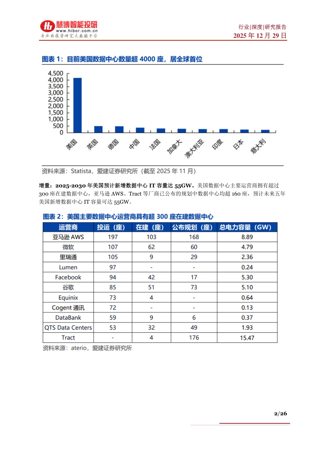 慧博智能投研：SOFC行业深度：行业背景、行业现状、产业链及相关公司深度梳理.pdf