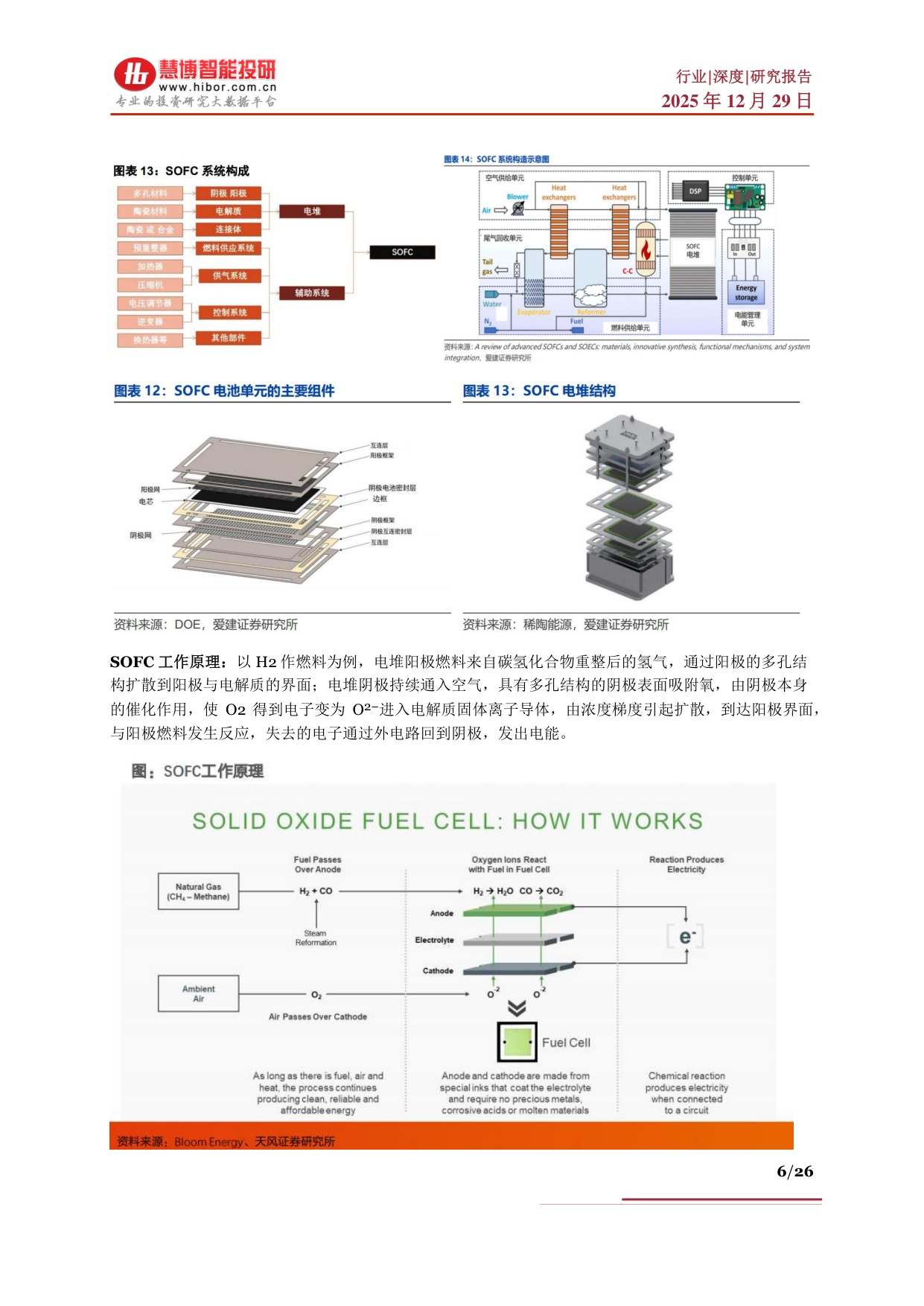 慧博智能投研：SOFC行业深度：行业背景、行业现状、产业链及相关公司深度梳理.pdf