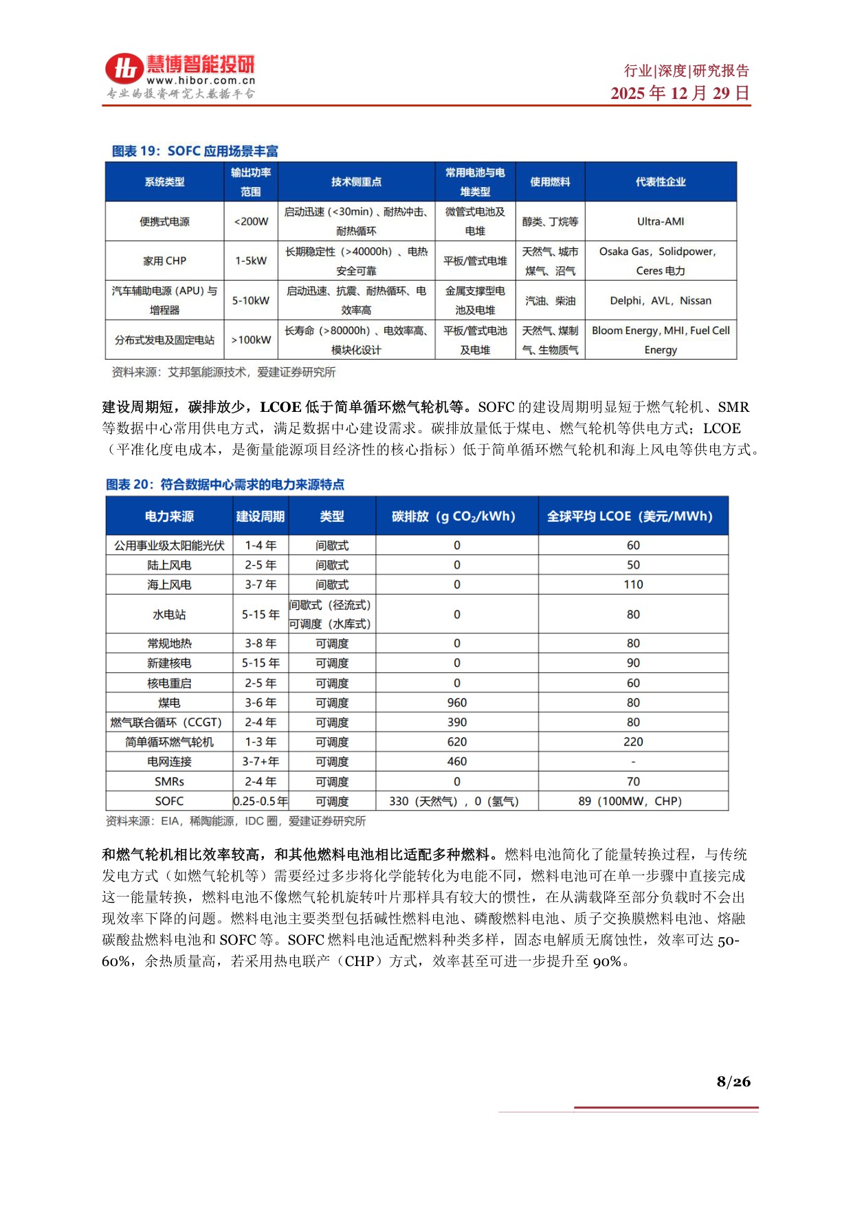慧博智能投研：SOFC行业深度：行业背景、行业现状、产业链及相关公司深度梳理.pdf