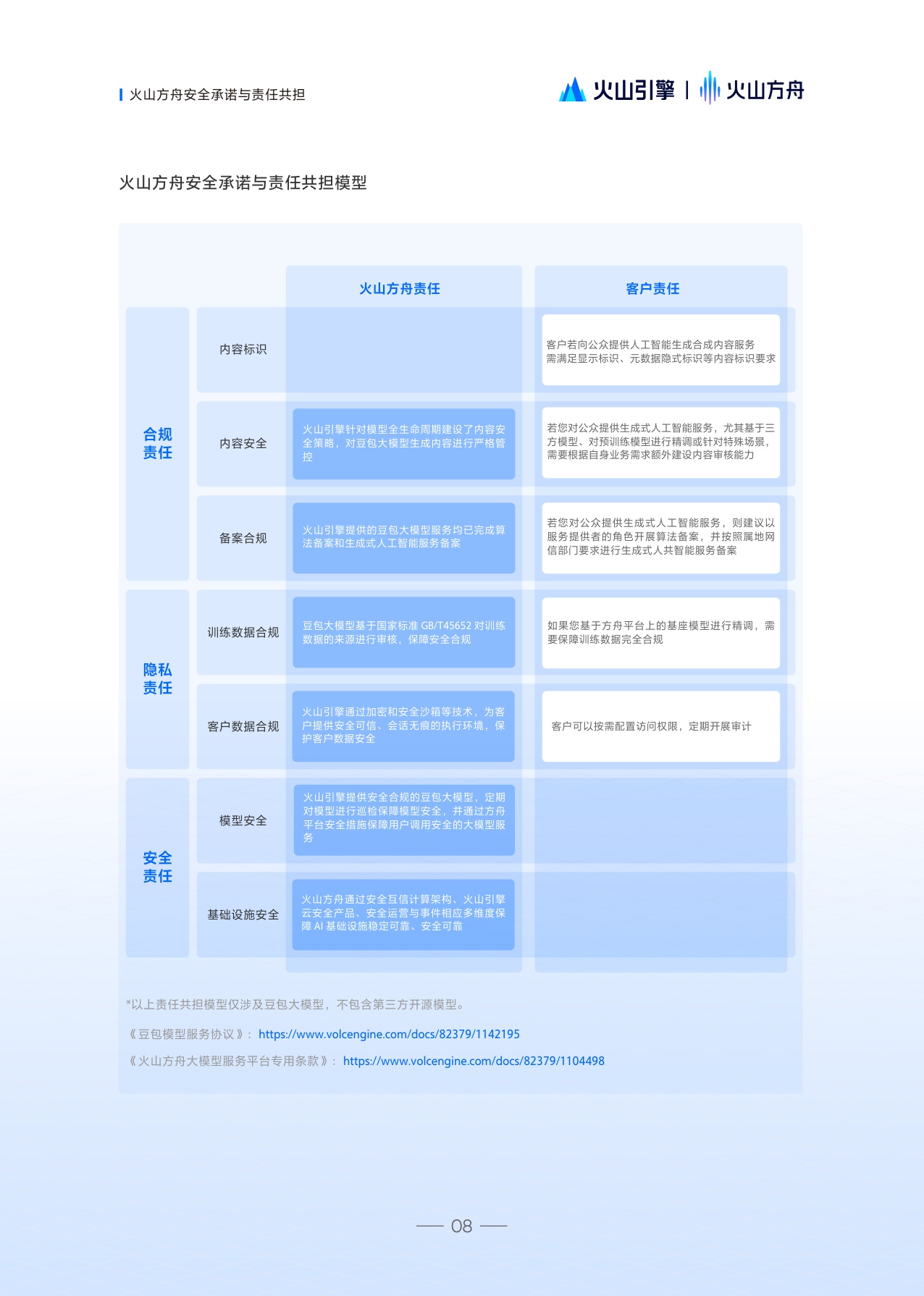火山方舟：2025大模型服务安全白皮书.pdf