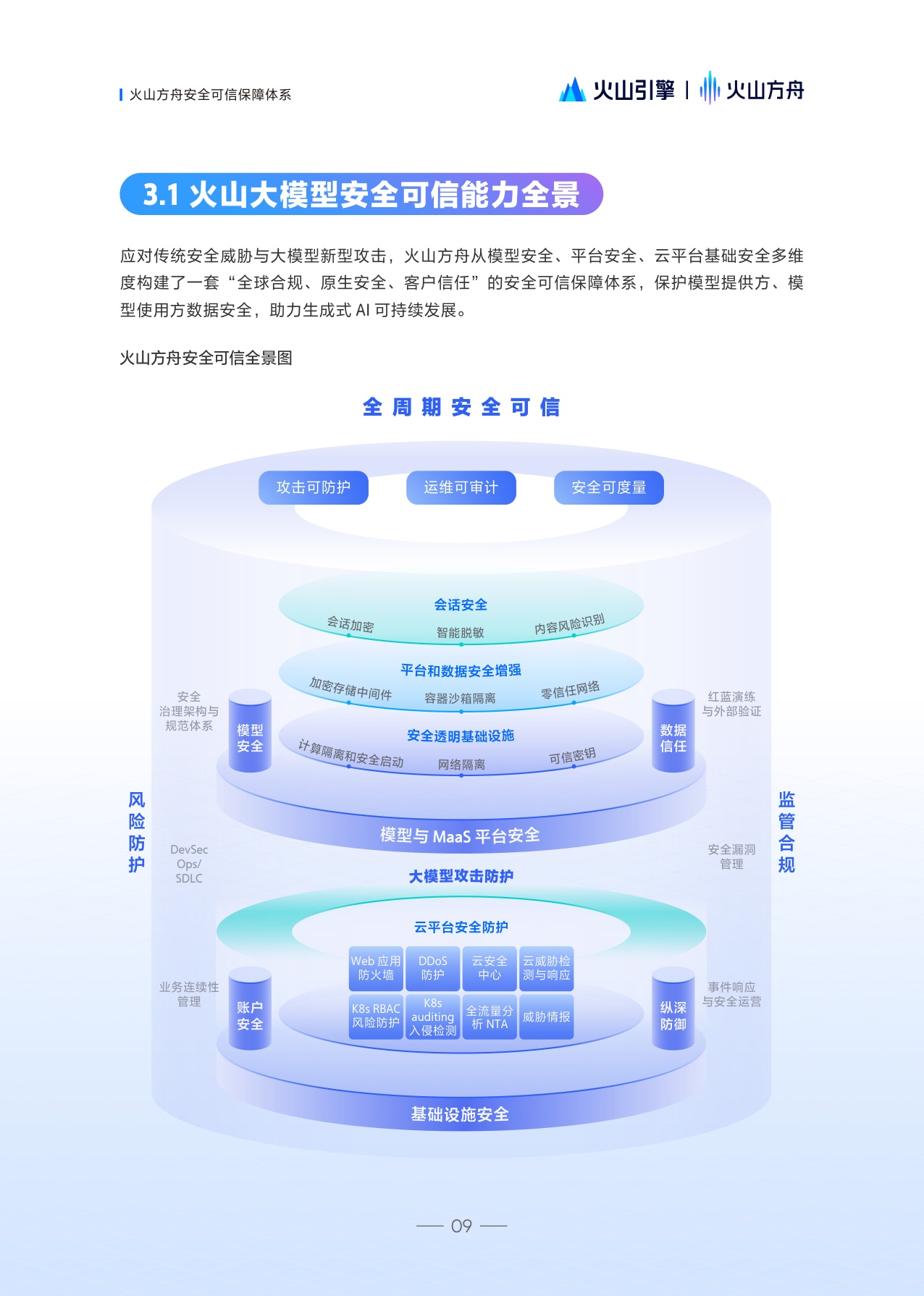火山方舟：2025大模型服务安全白皮书.pdf