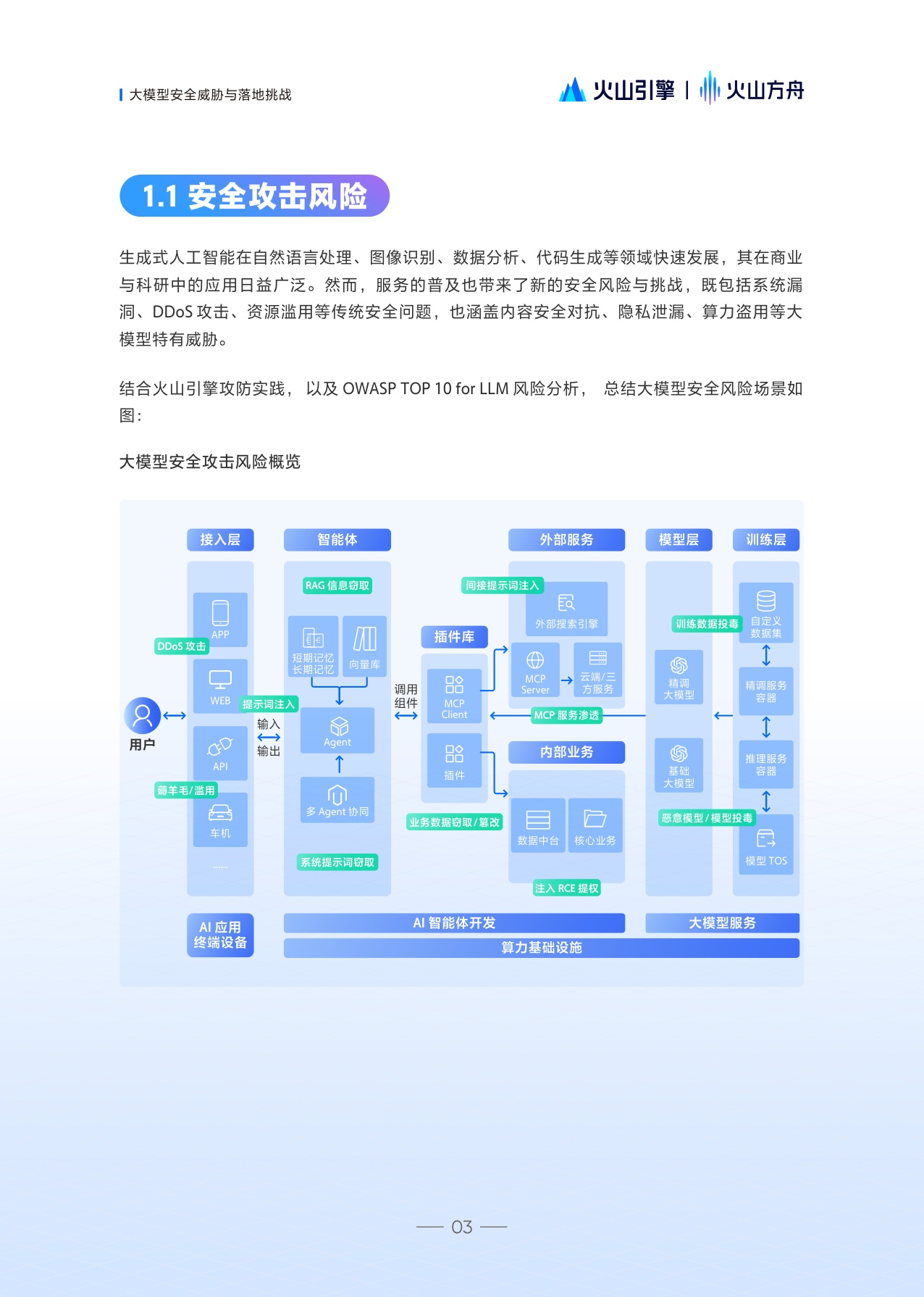 火山方舟：2025大模型服务安全白皮书.pdf