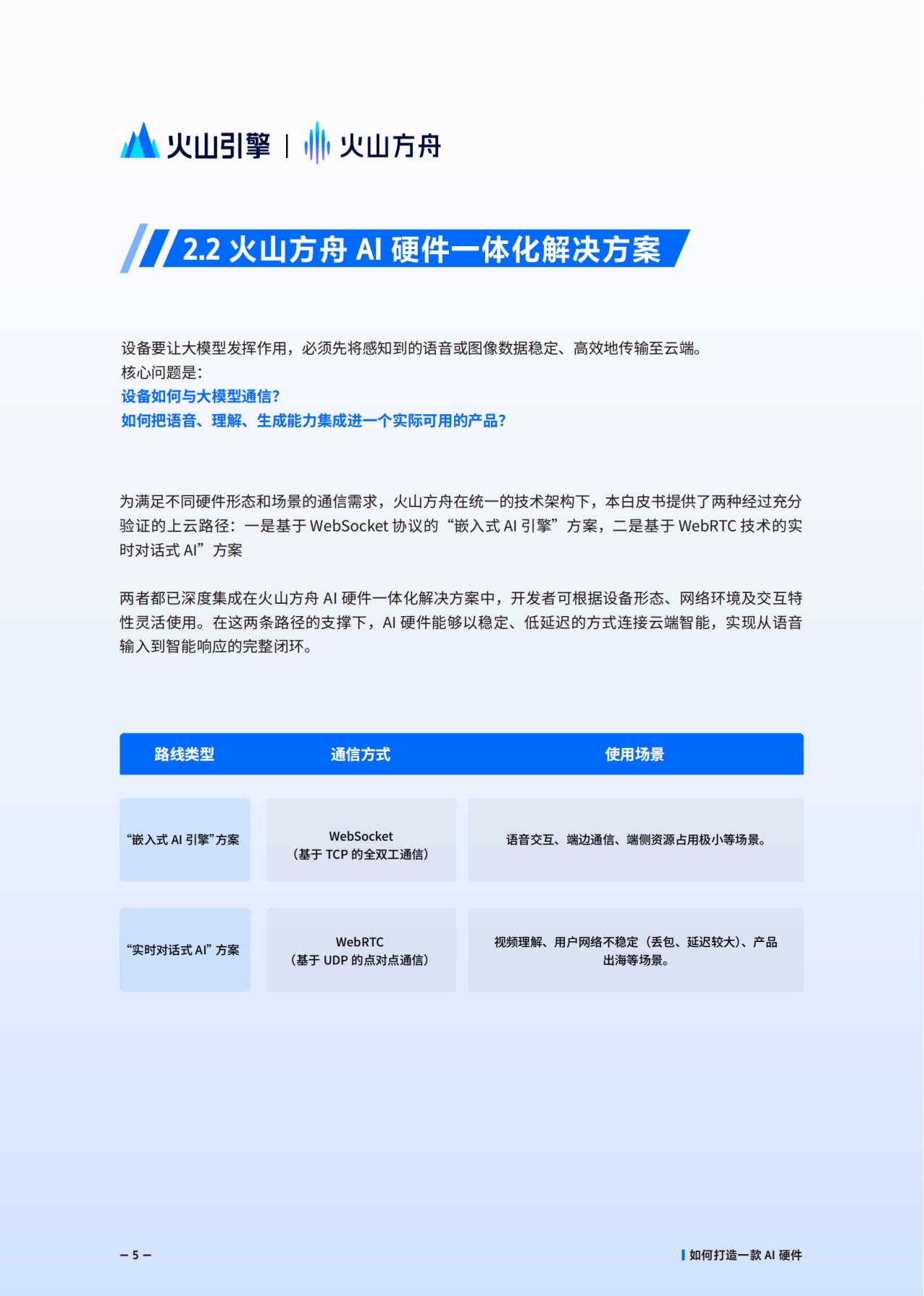 火山方舟：2025年AI硬件解决方案白皮书.pdf