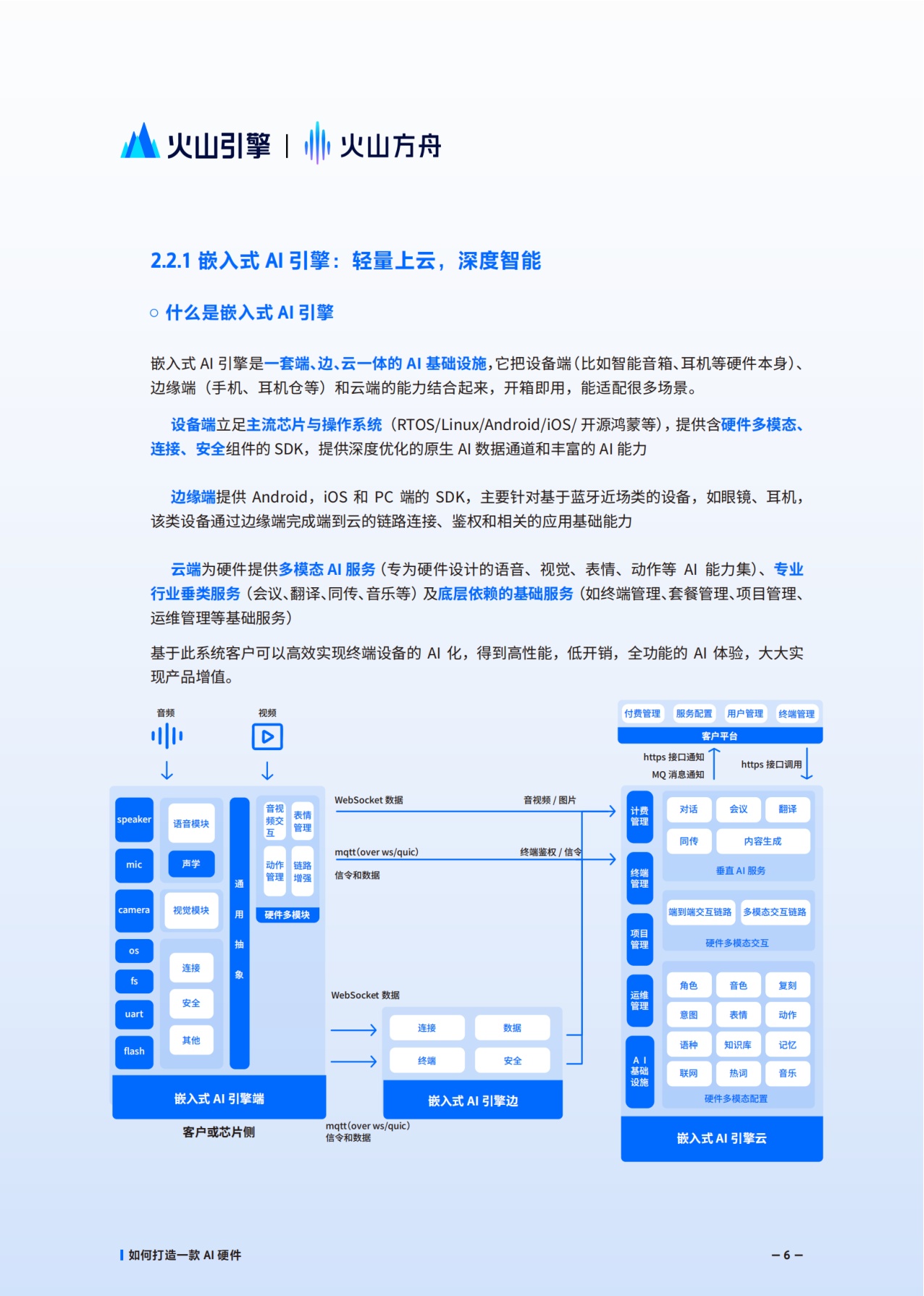 火山方舟：2025年AI硬件解决方案白皮书.pdf