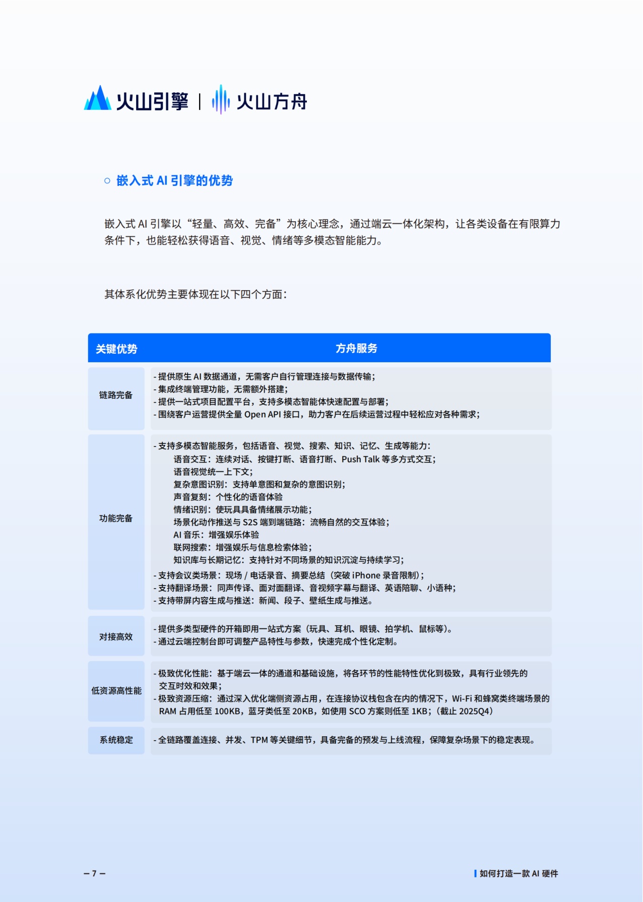 火山方舟：2025年AI硬件解决方案白皮书.pdf