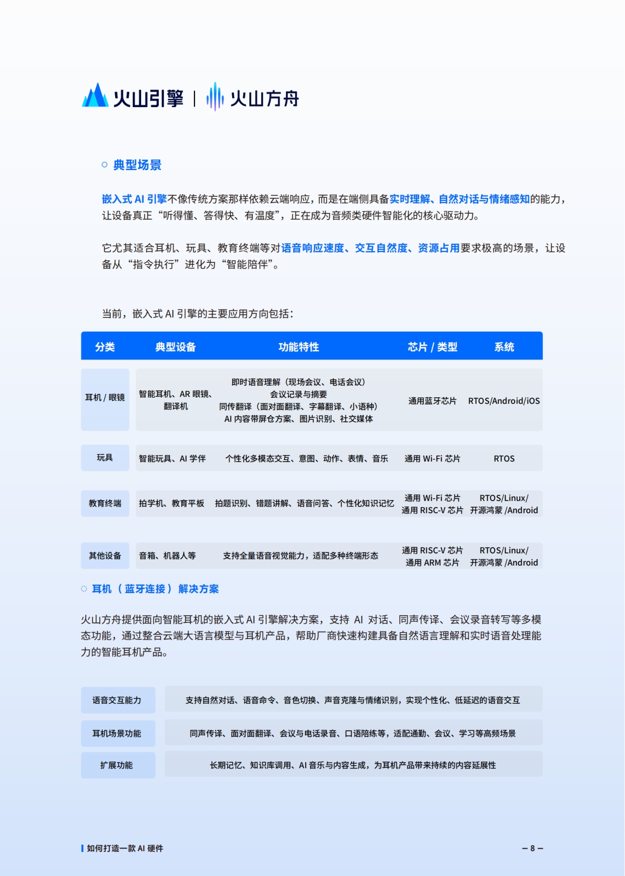 火山方舟：2025年AI硬件解决方案白皮书.pdf