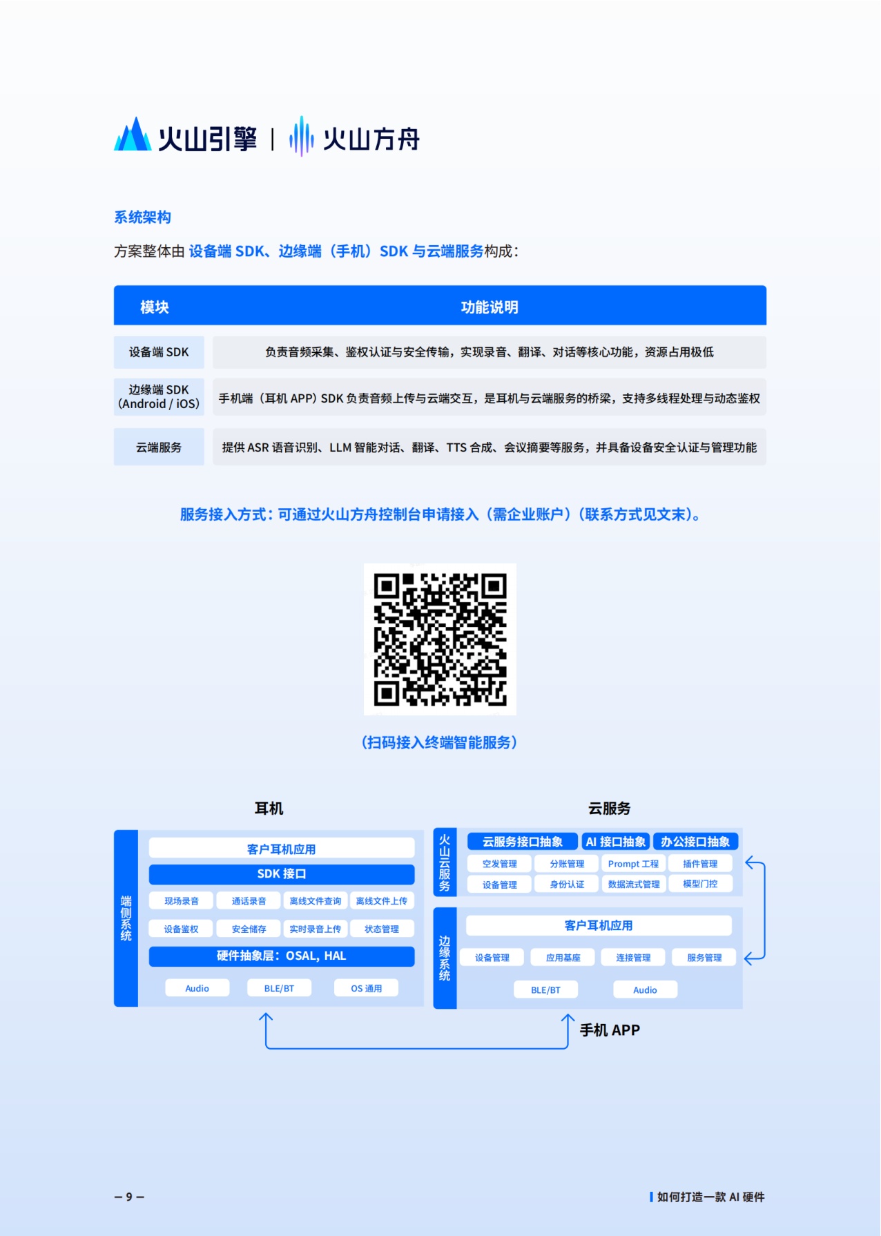 火山方舟：2025年AI硬件解决方案白皮书.pdf