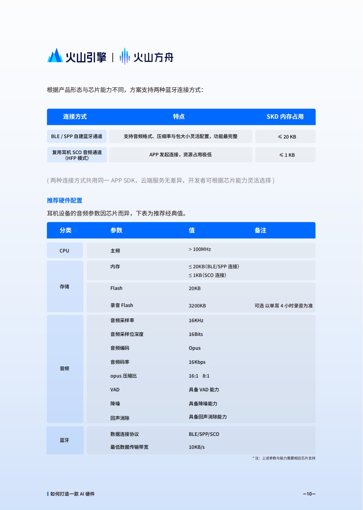 火山方舟：2025年AI硬件解决方案白皮书.pdf