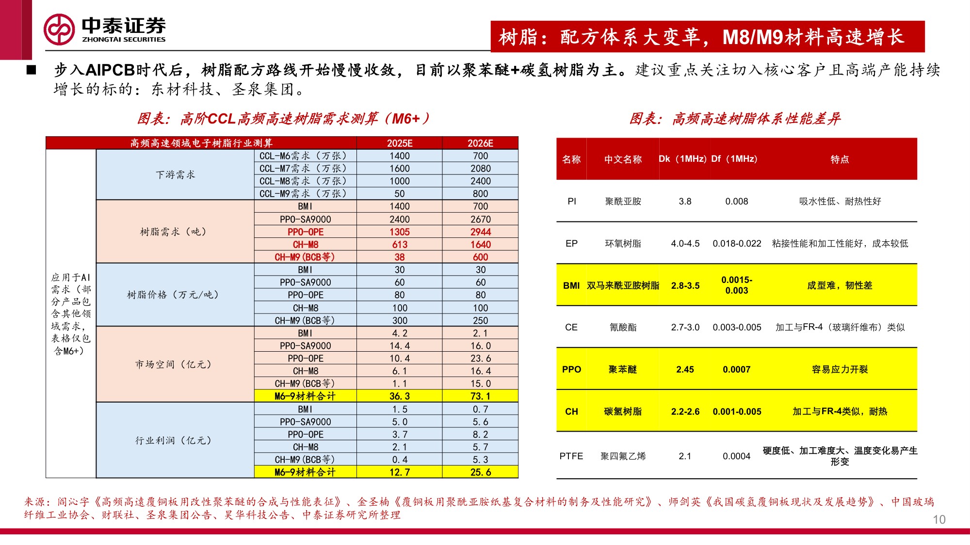 建材&化工行业：新材料大有可为，“反内卷”下周期进入右侧.pdf