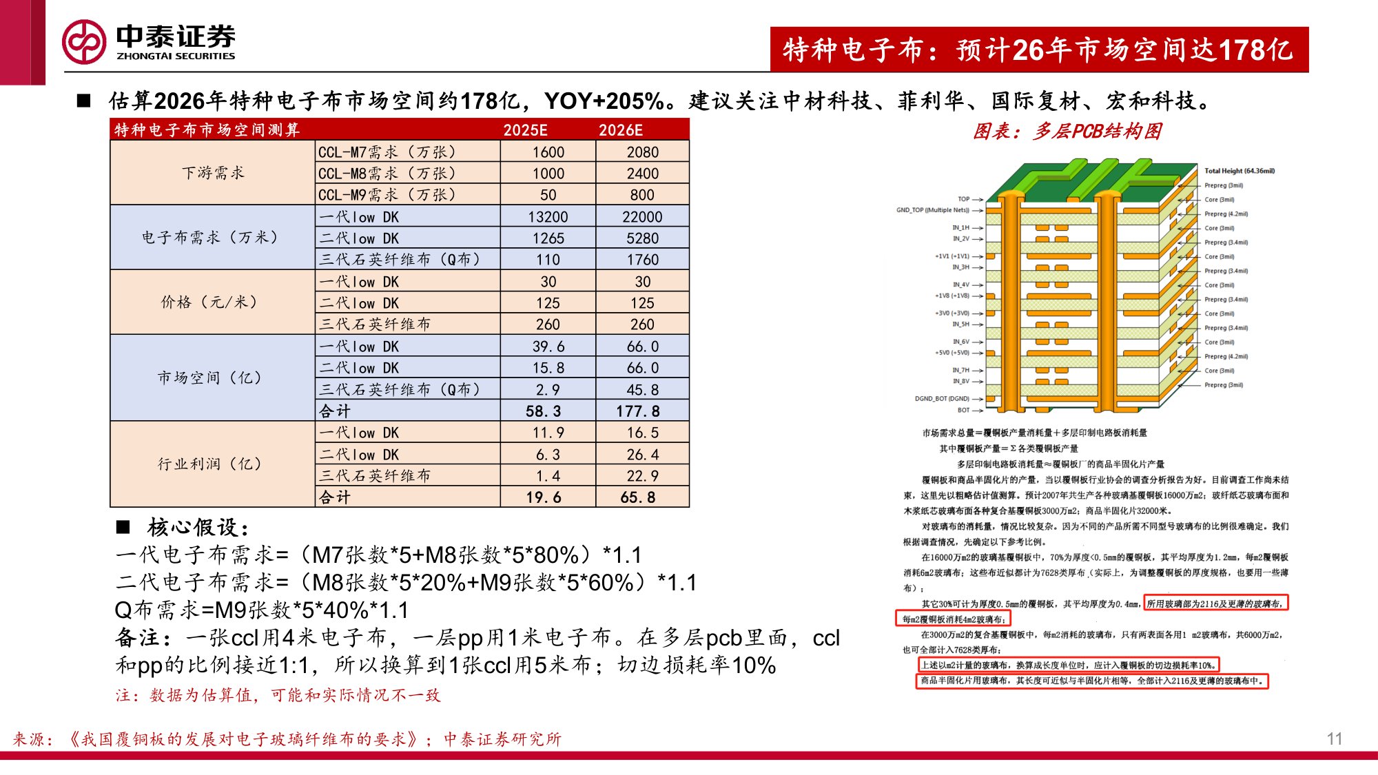 建材&化工行业：新材料大有可为，“反内卷”下周期进入右侧.pdf