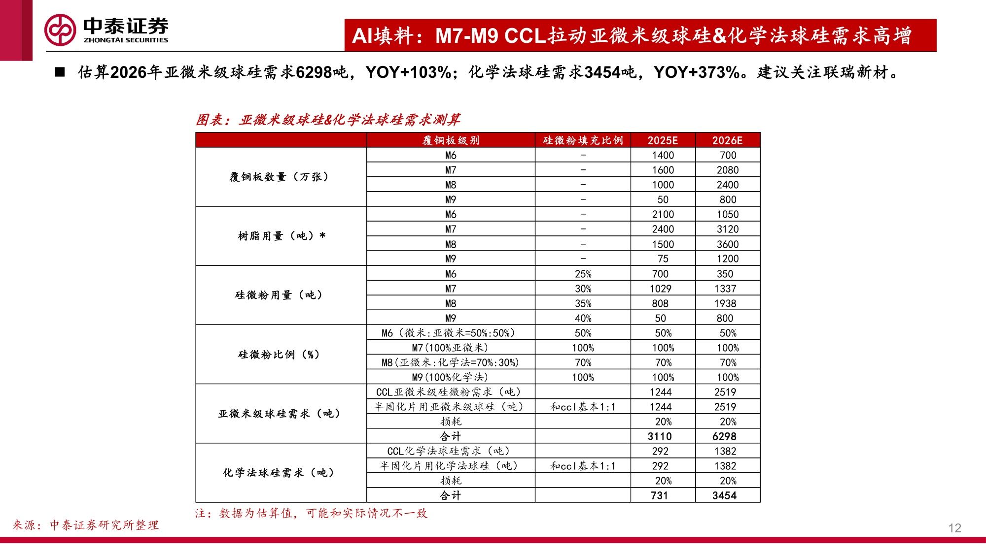 建材&化工行业：新材料大有可为，“反内卷”下周期进入右侧.pdf