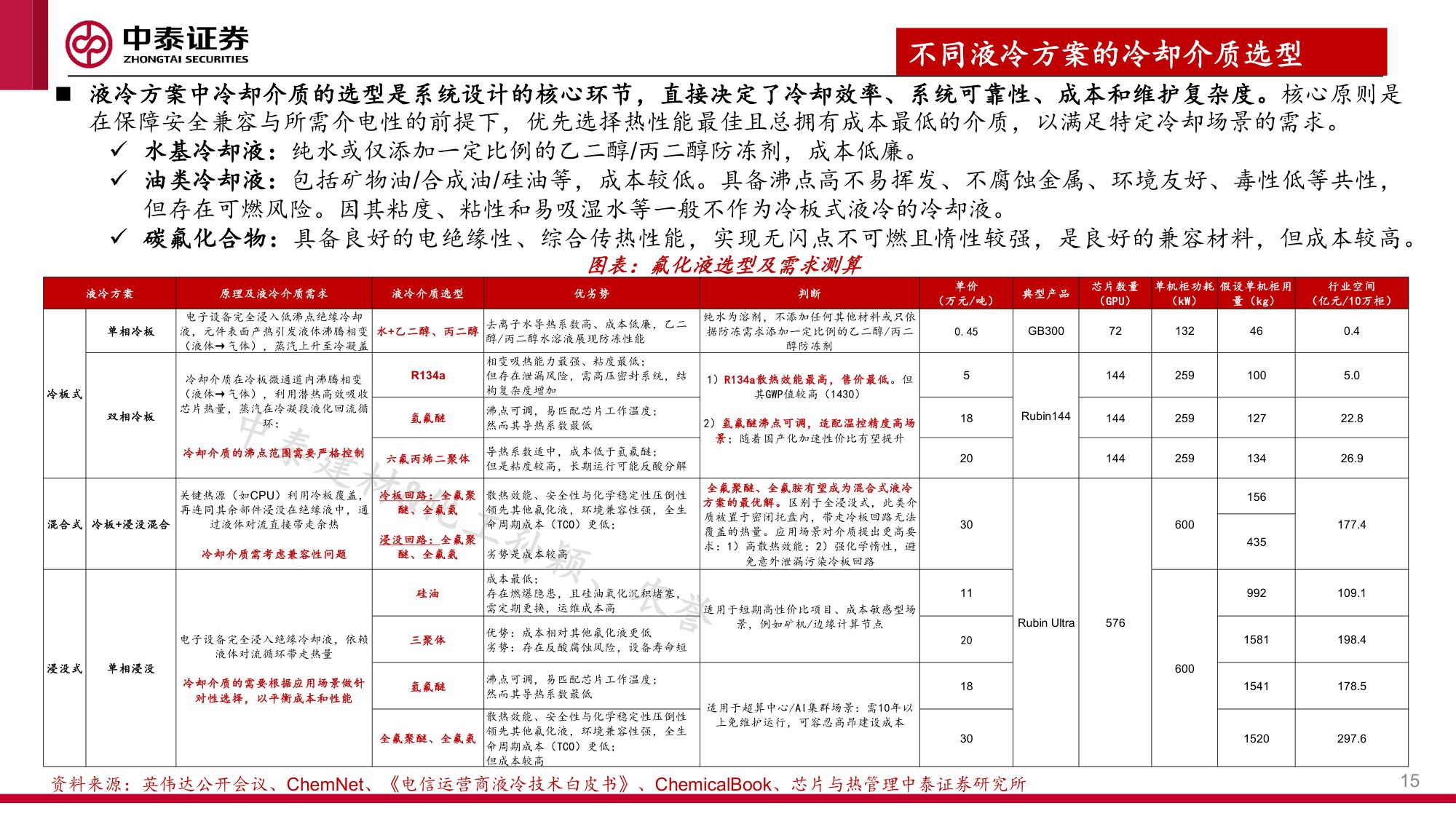 建材&化工行业：新材料大有可为，“反内卷”下周期进入右侧.pdf