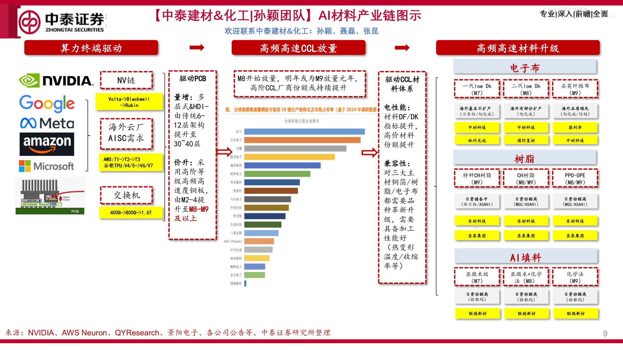 建材&化工行业：新材料大有可为，“反内卷”下周期进入右侧.pdf